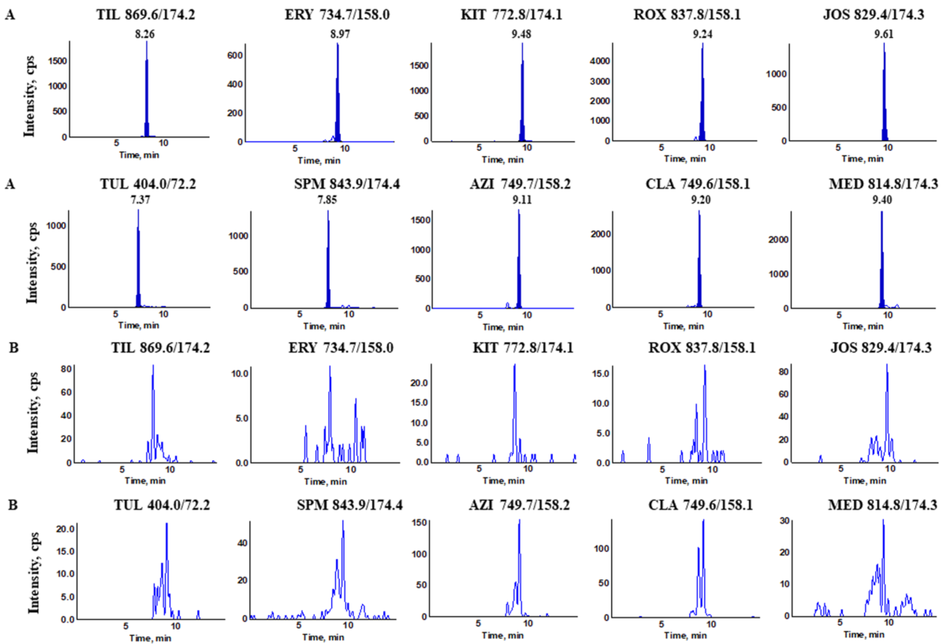 Molecules 23 01172 g005 Molecules 23 01172 g005