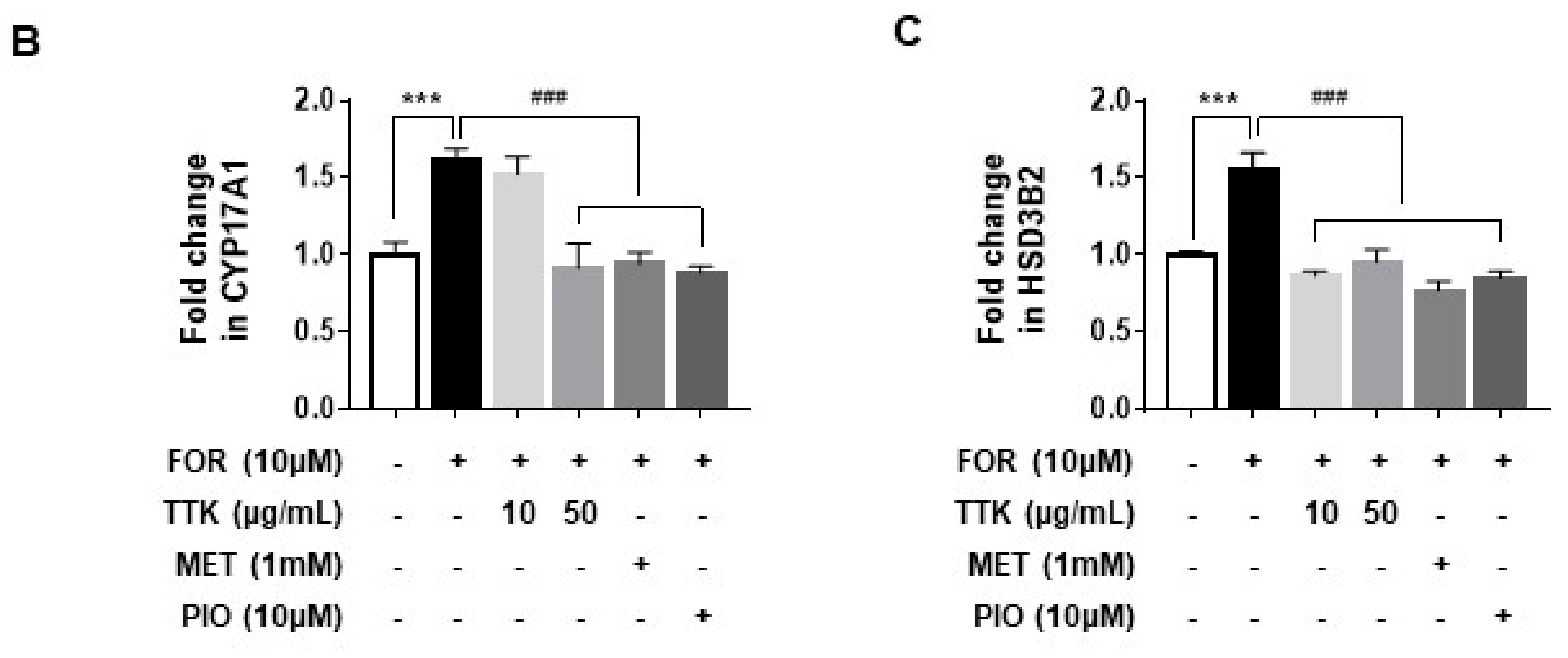 Molecules 23 01173 g006b