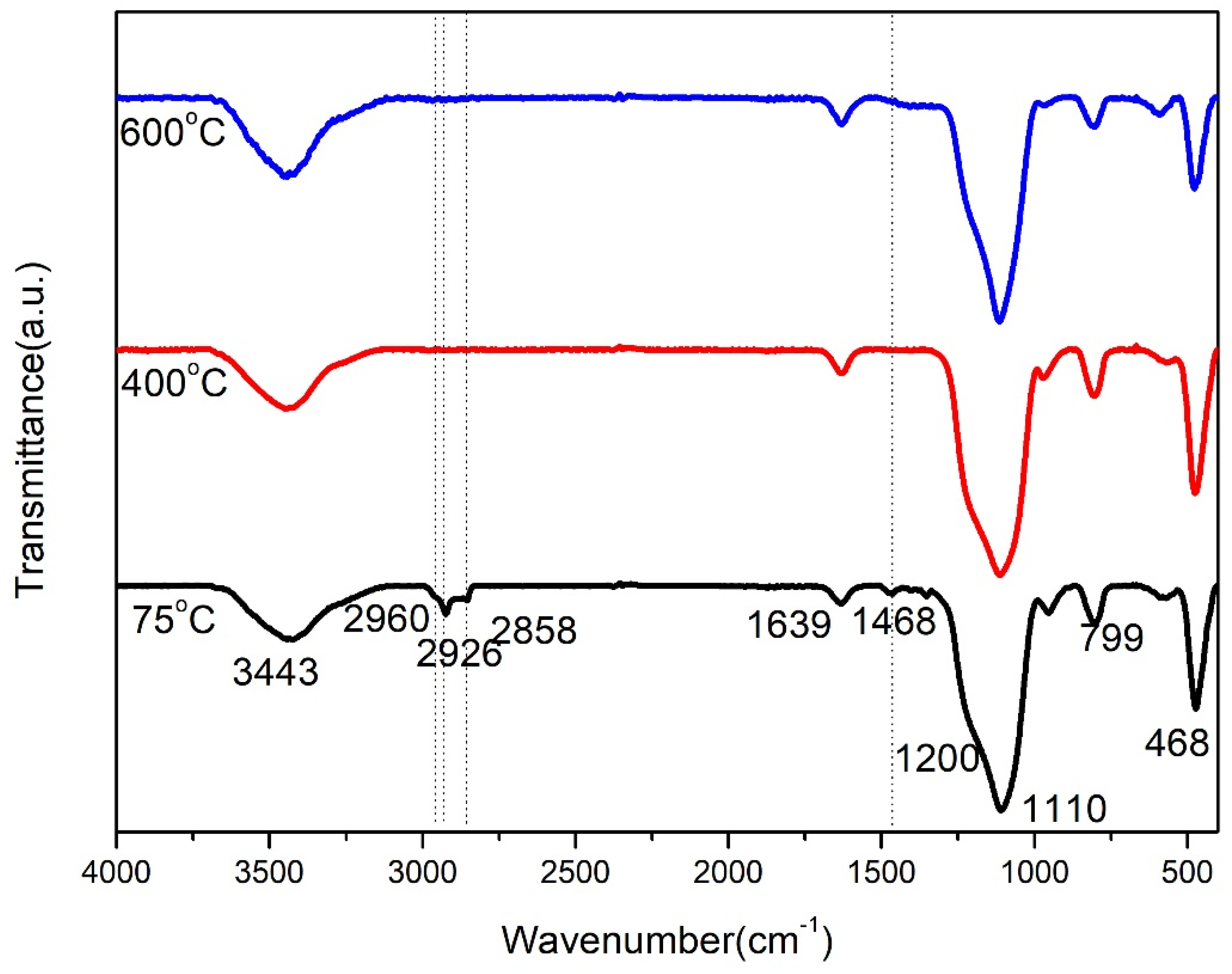 Molecules 23 01178 g004 550