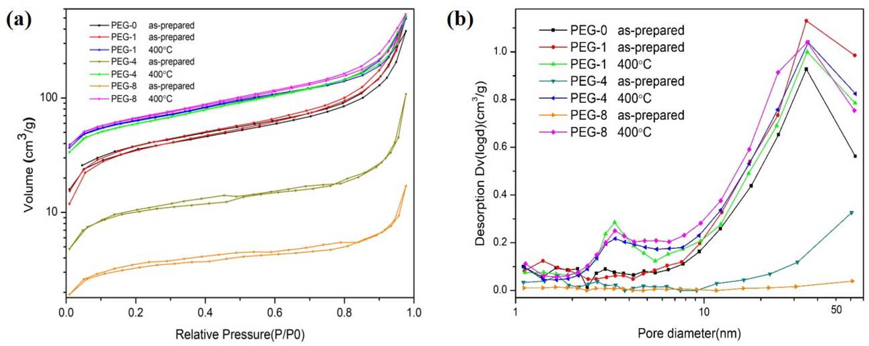 Molecules 23 01178 g005 550