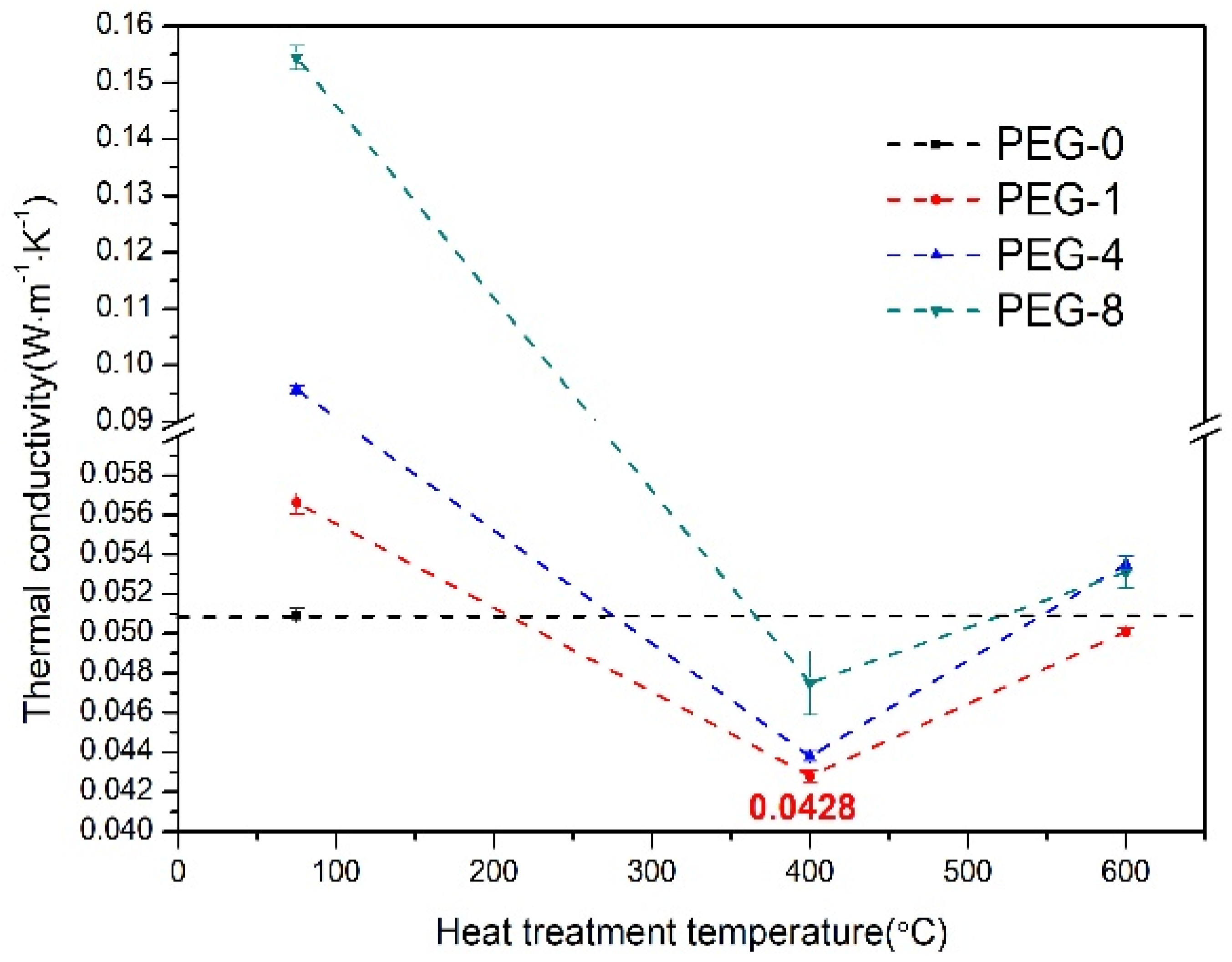 Molecules 23 01178 g006 550
