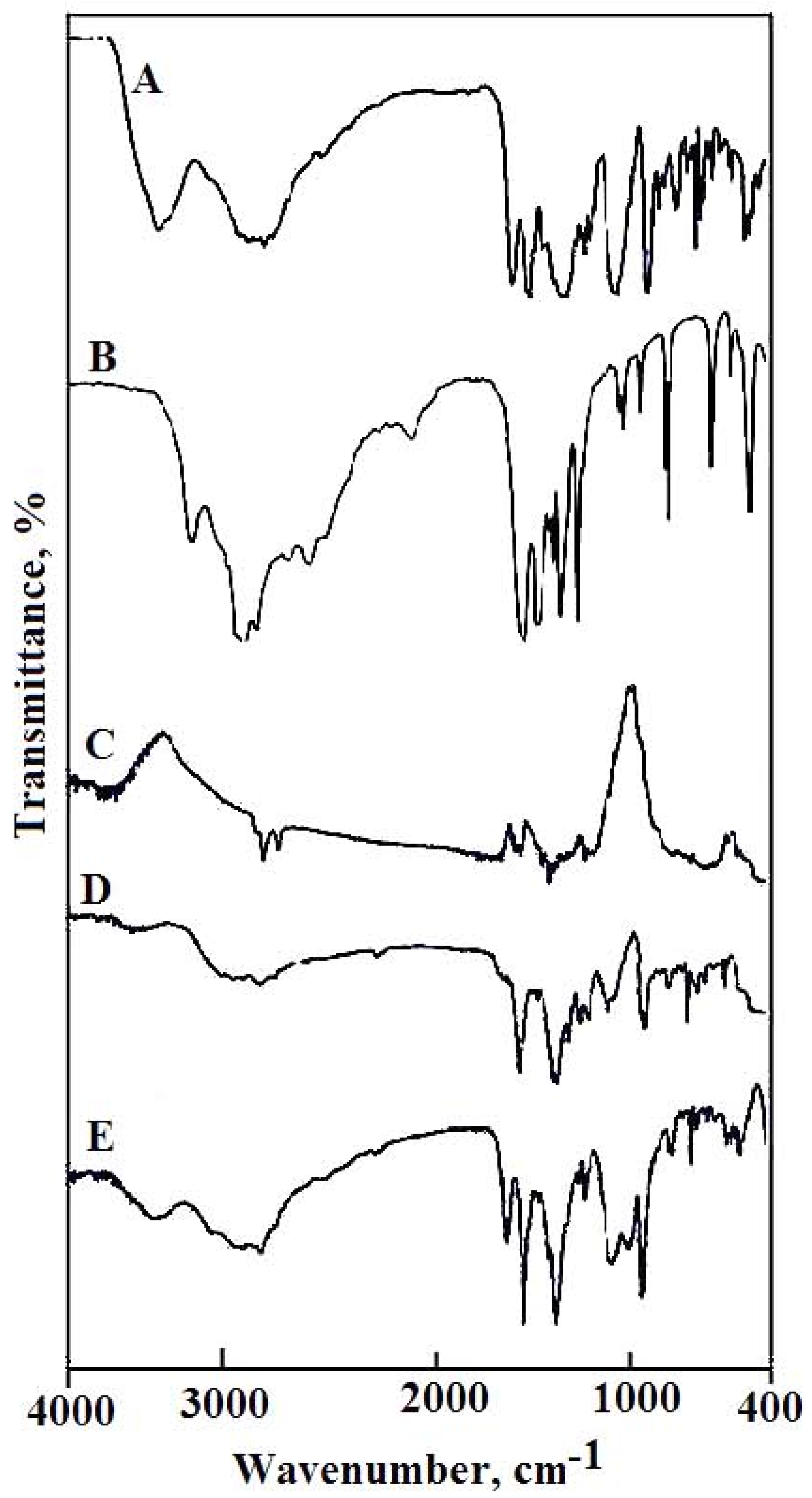 Molecules 23 01182 g001