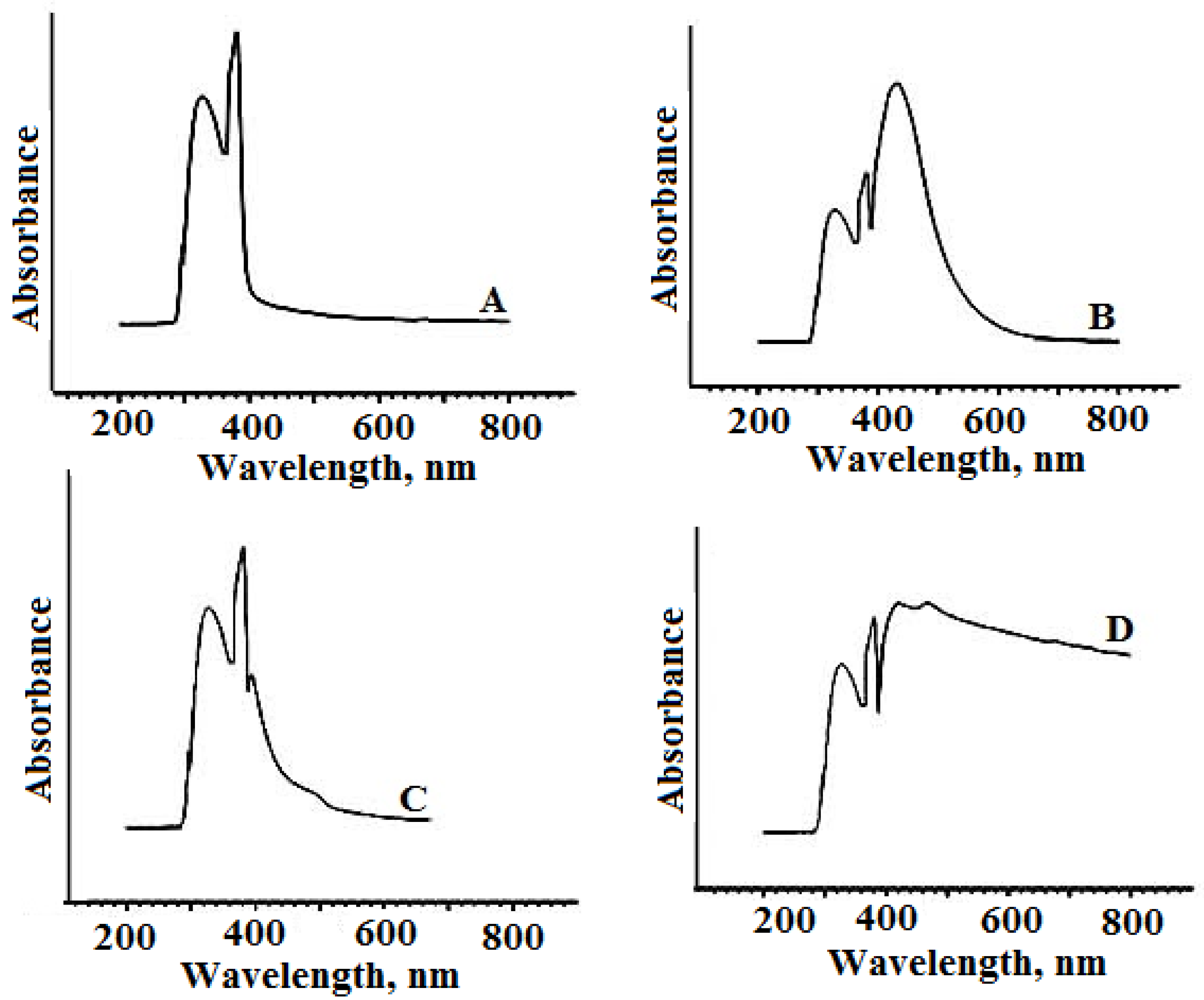 Molecules 23 01182 g002