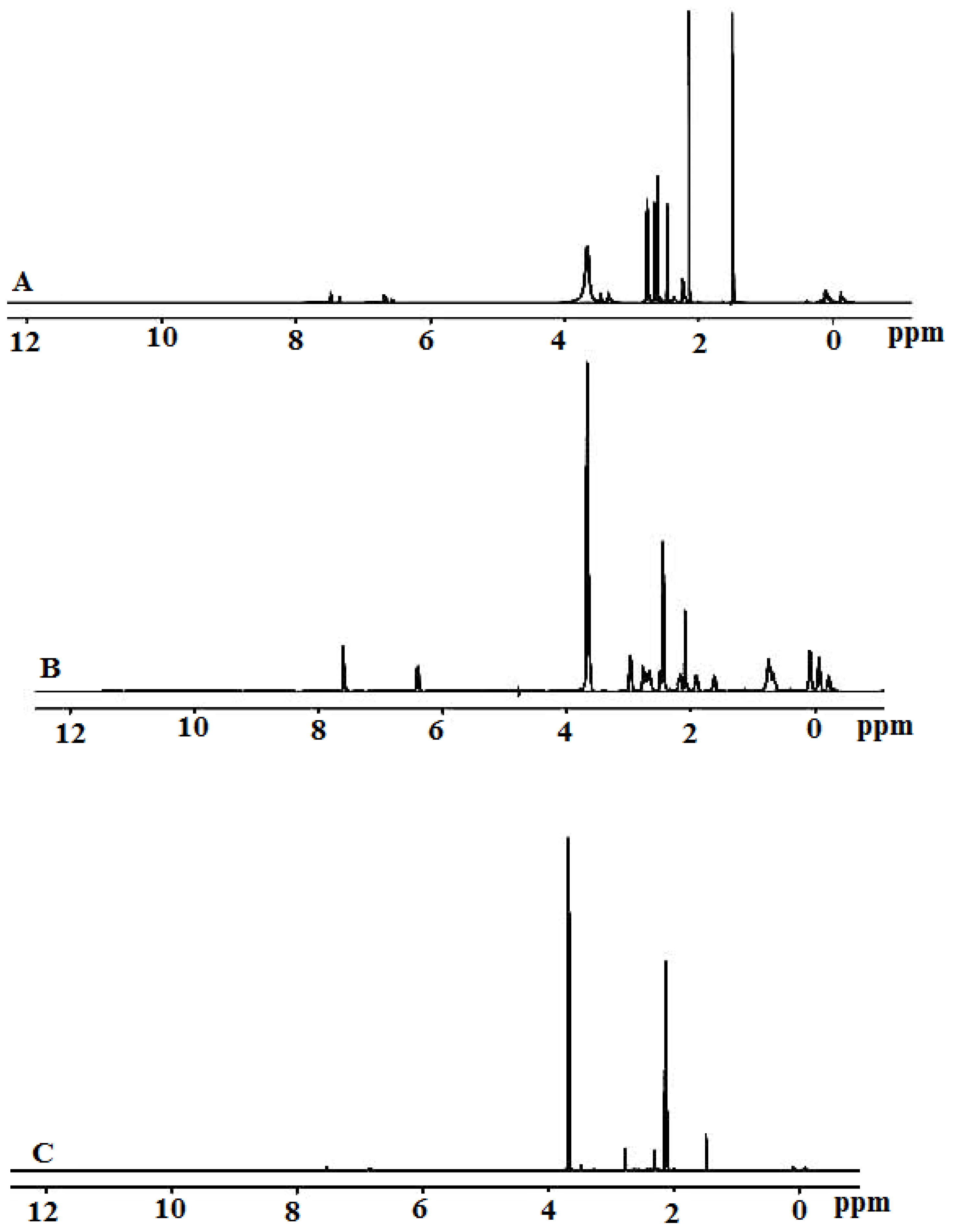 Molecules 23 01182 g003