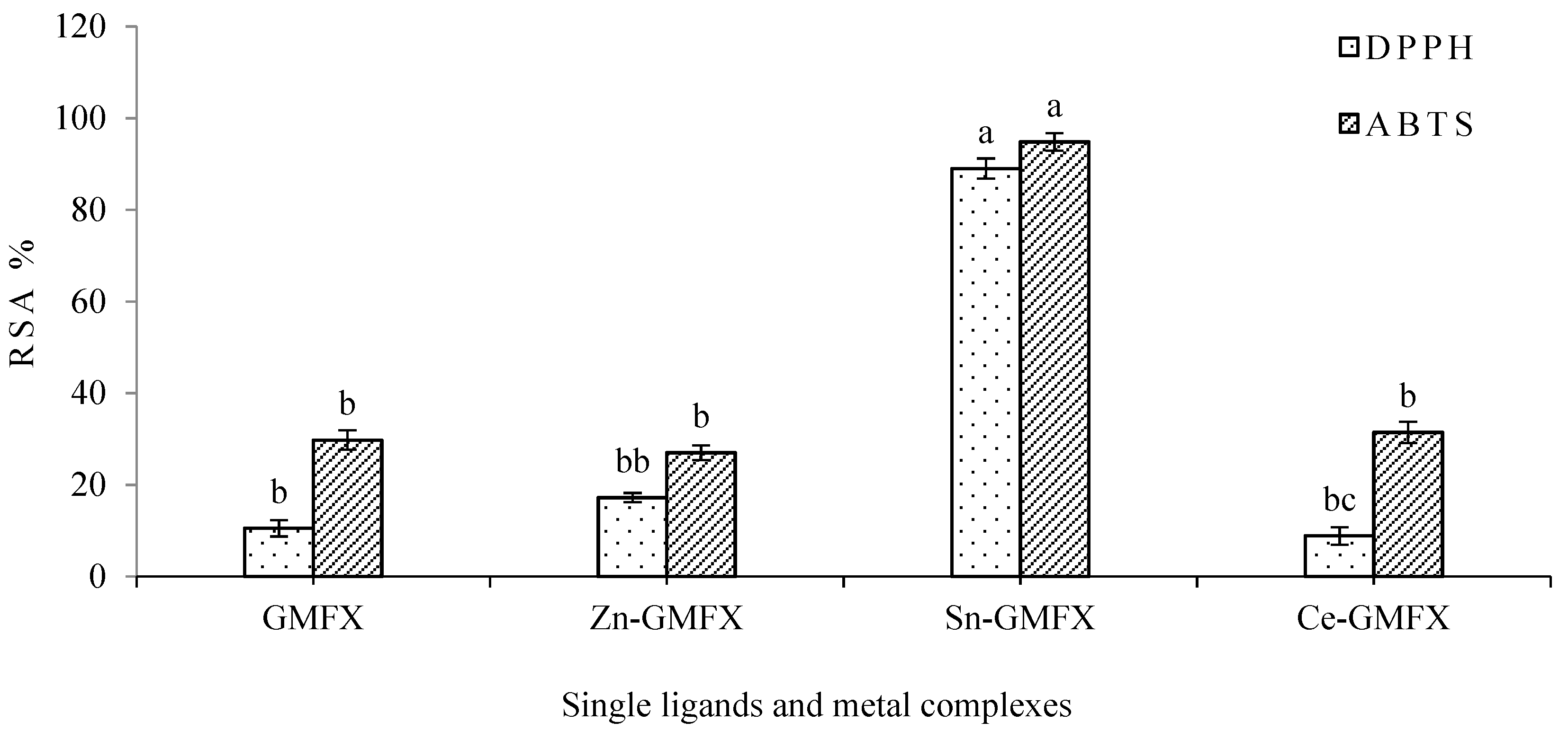 Molecules 23 01182 g004