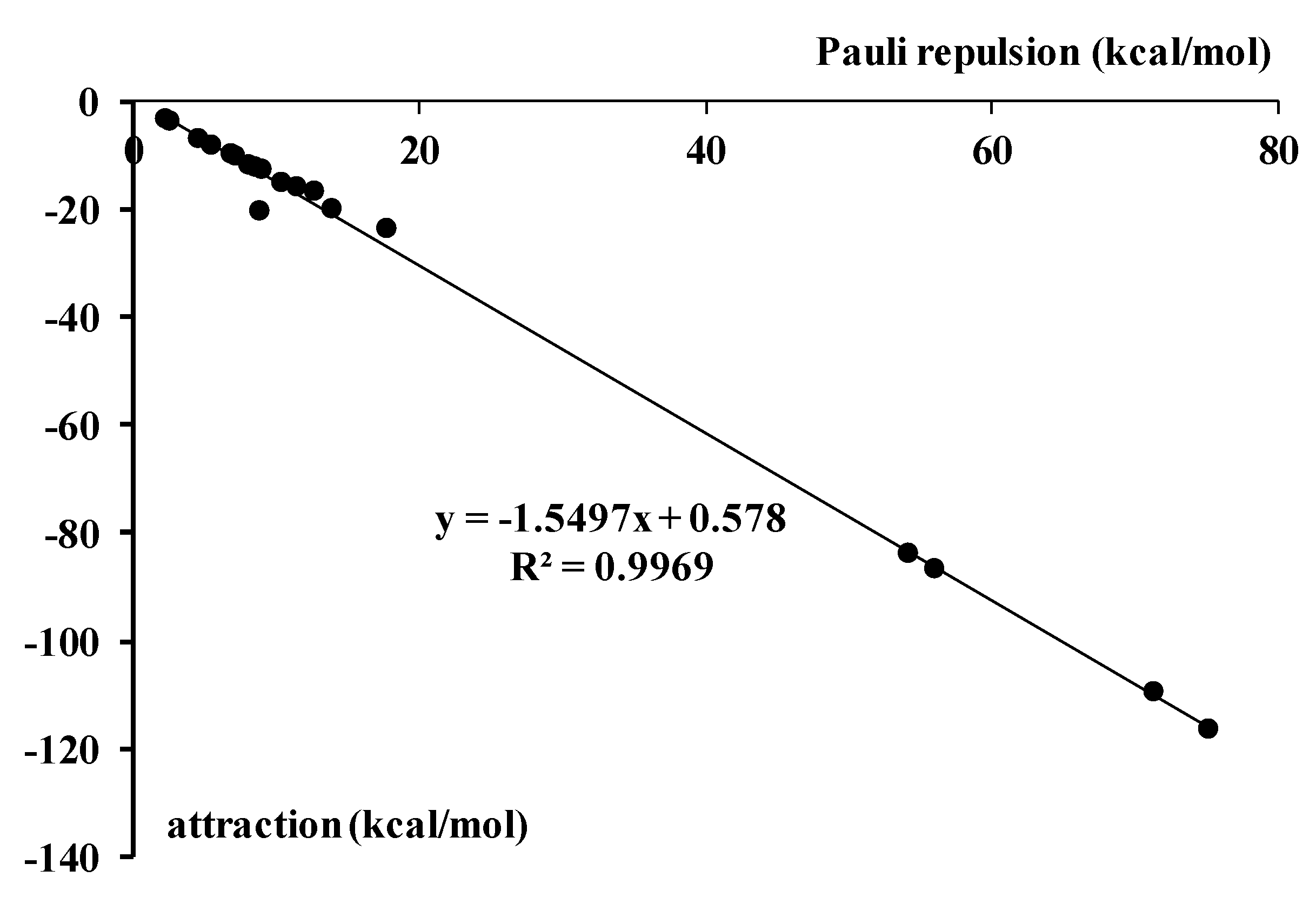 Molecules 23 01183 g003