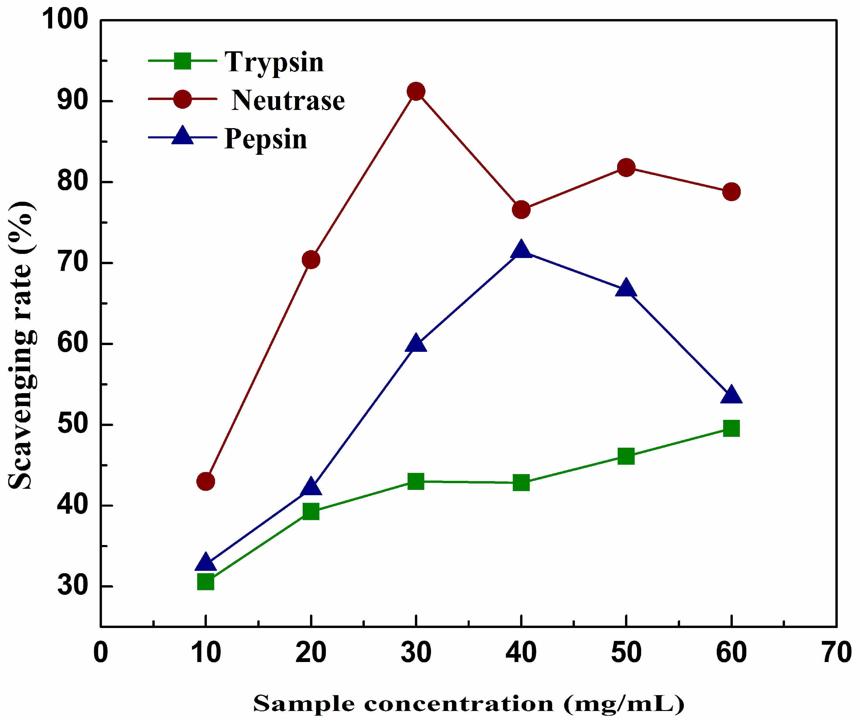 Molecules 23 01189 g003 Molecules 23 01189 g003