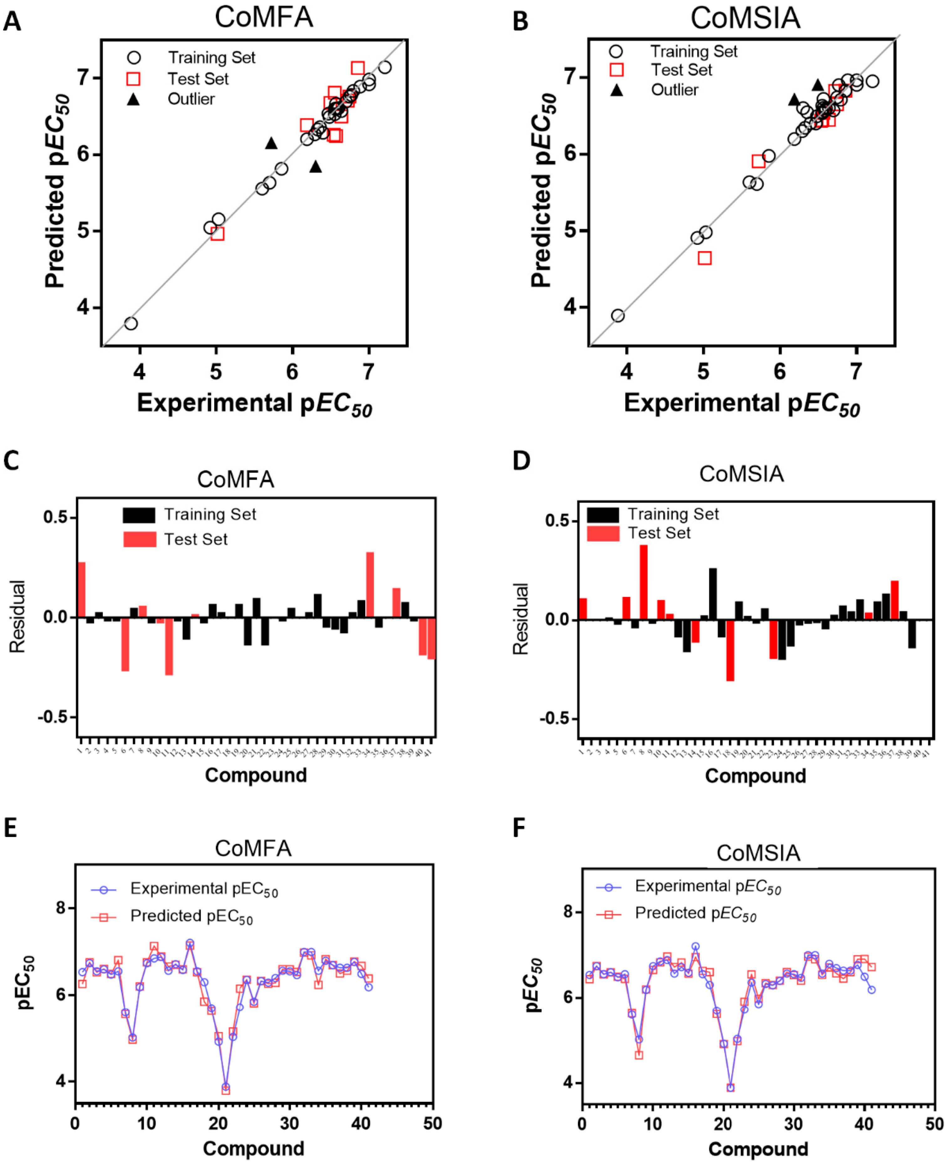 Molecules 23 01191 g002