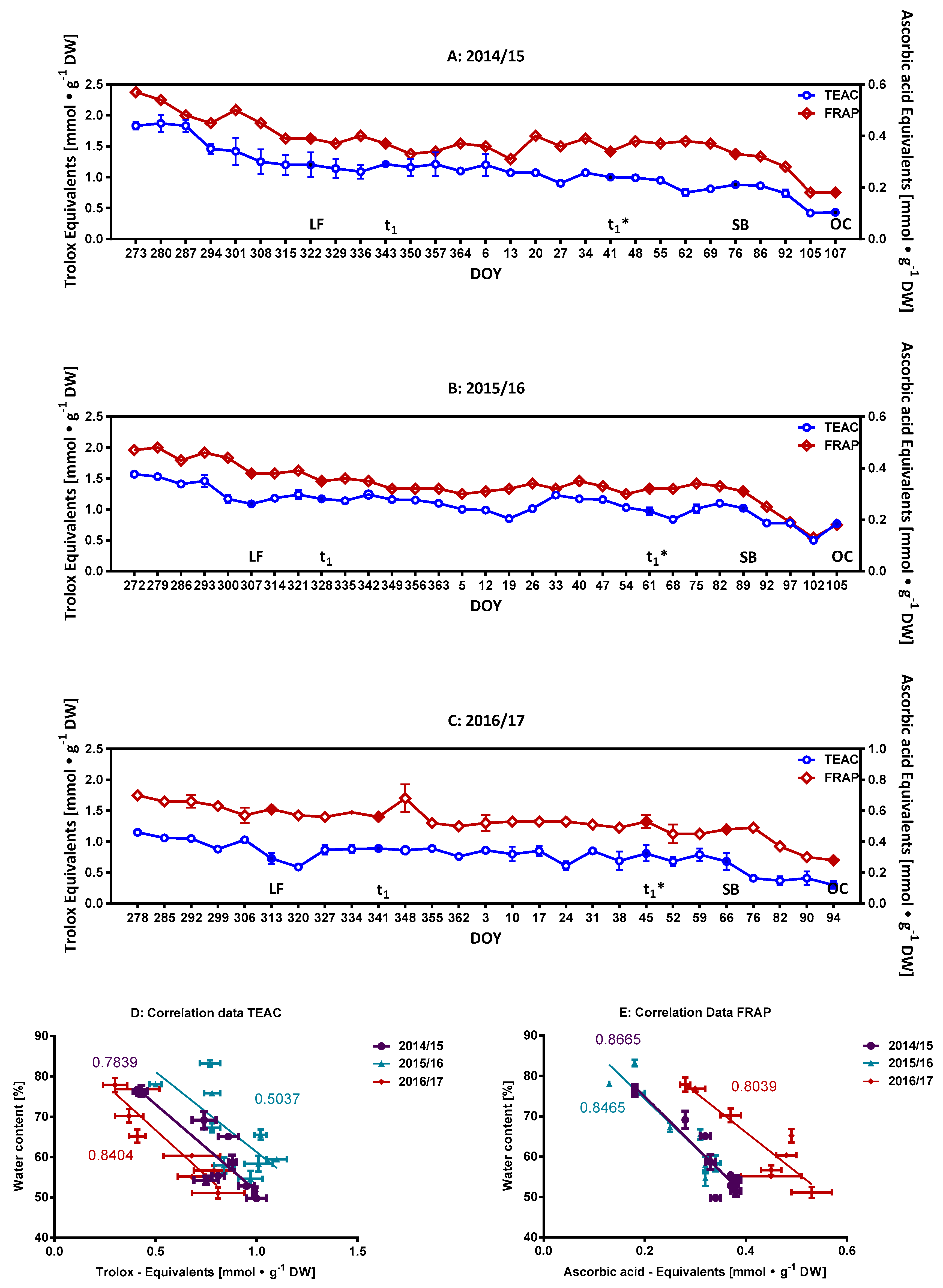 Molecules 23 01197 g003