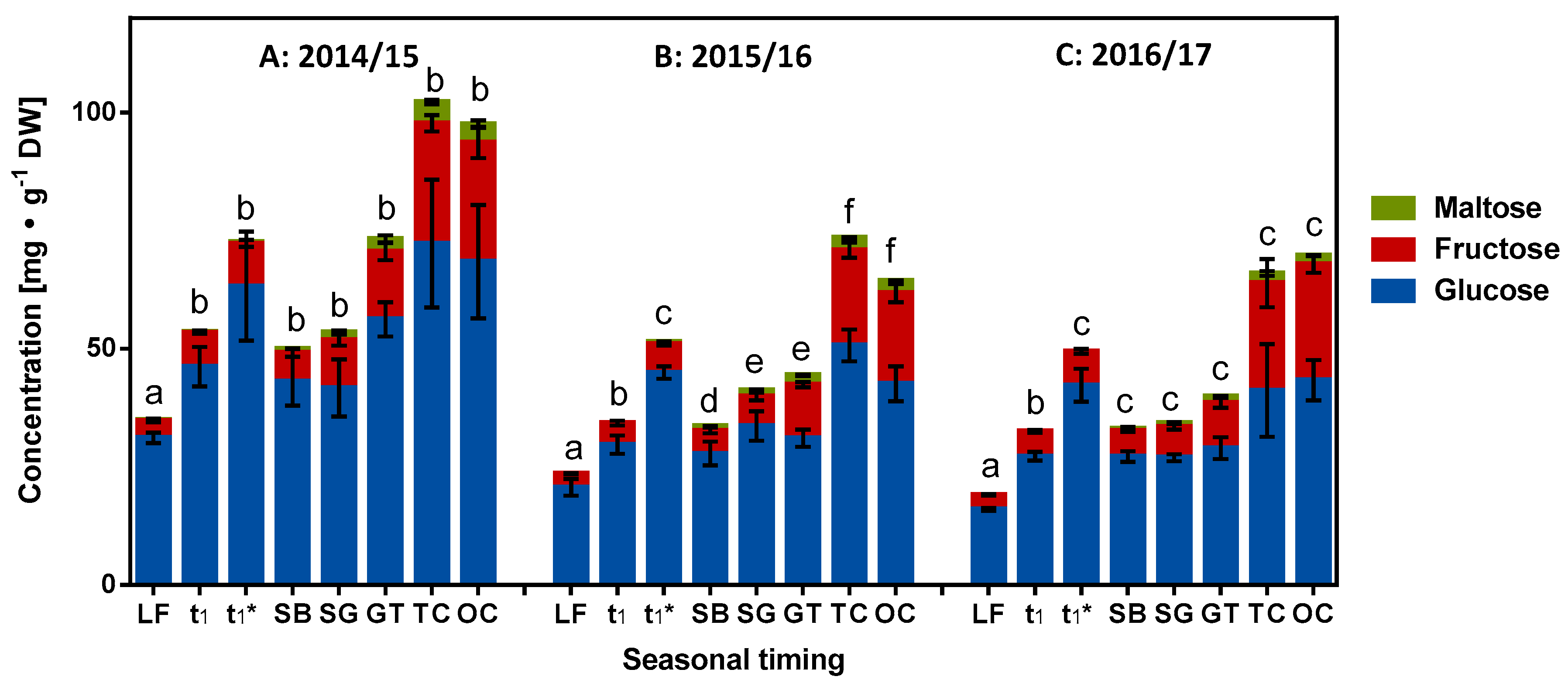 Molecules 23 01197 g005