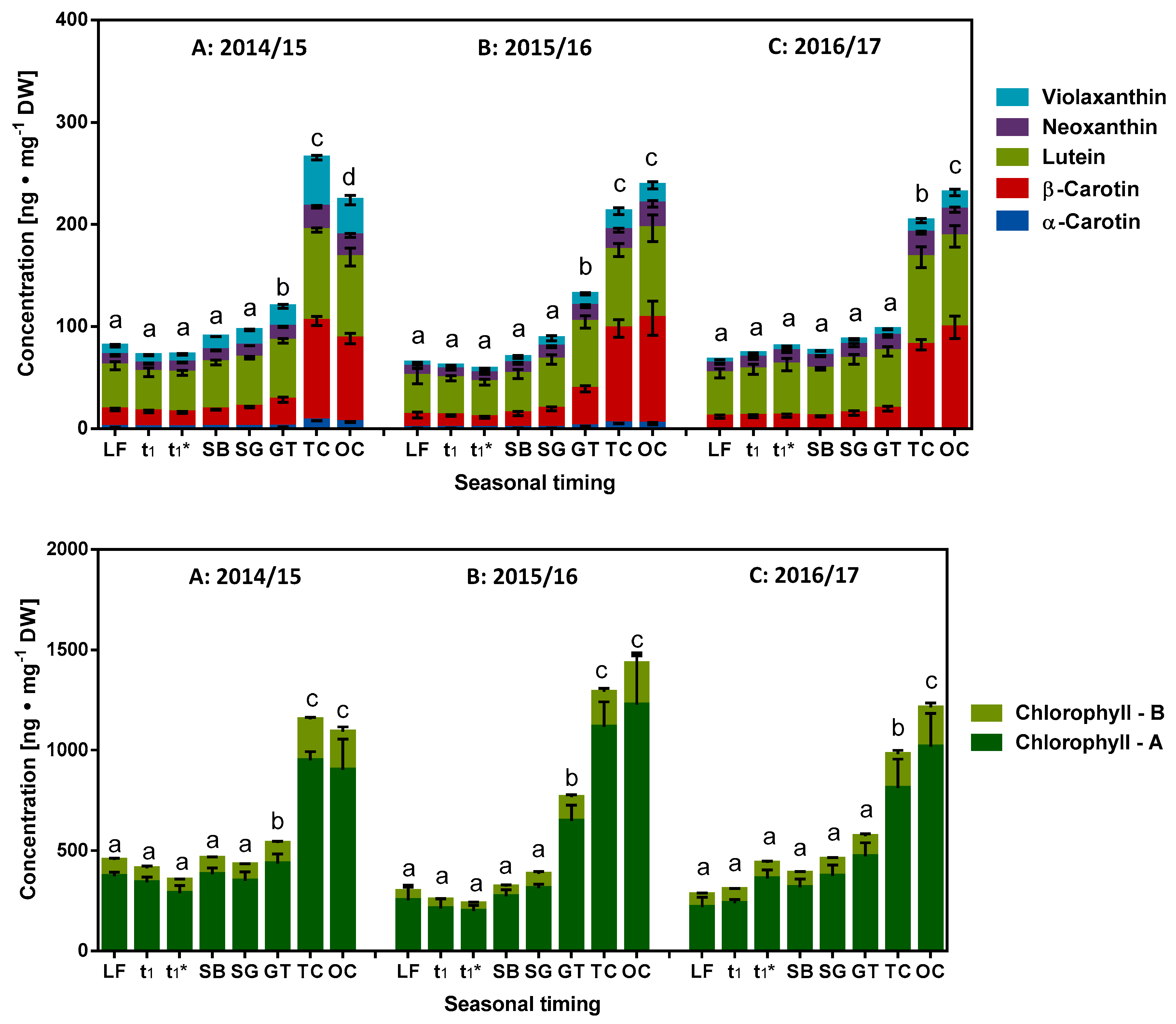 Molecules 23 01197 g006