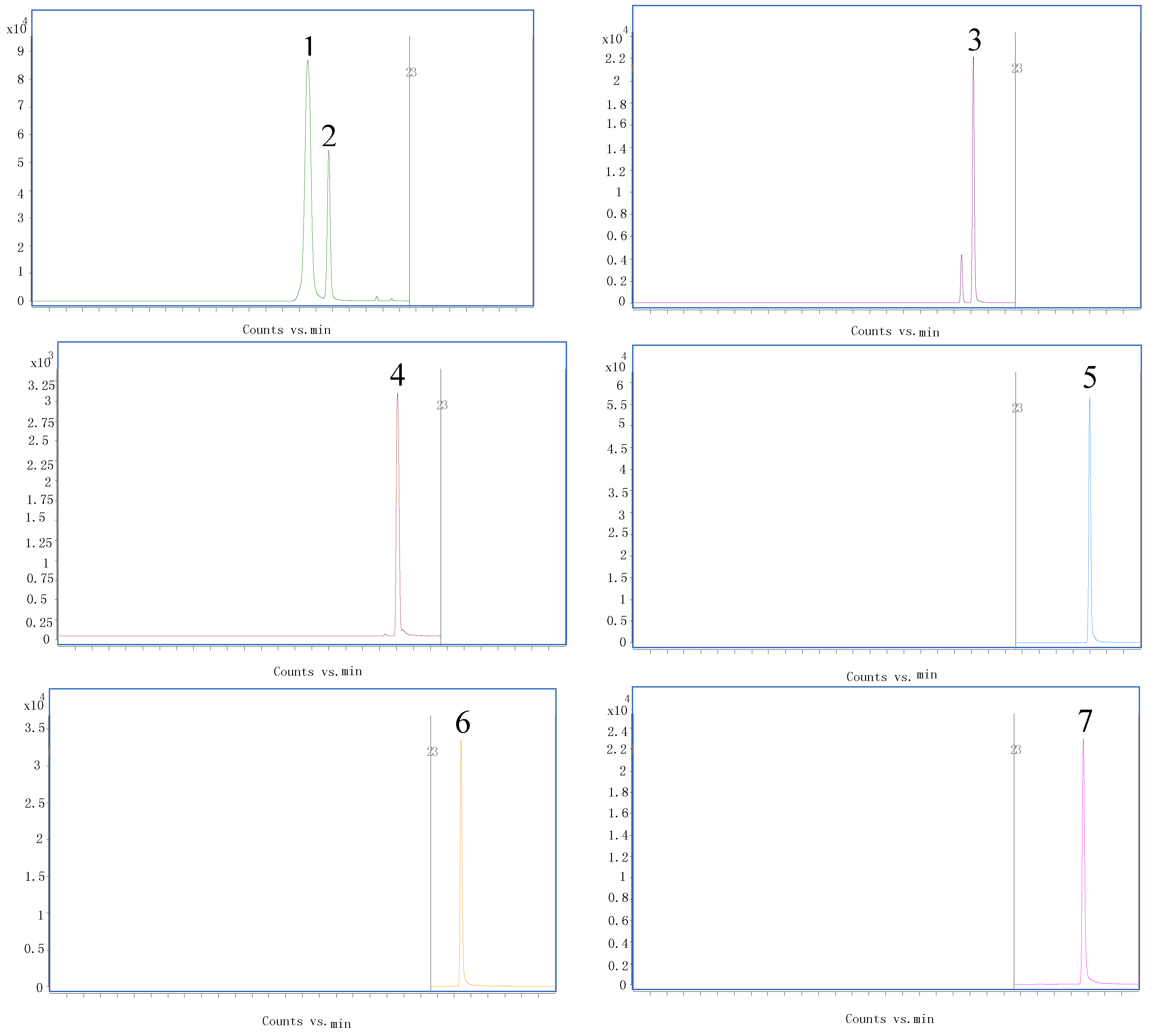 Molecules 23 01199 g002 Molecules 23 01199 g002