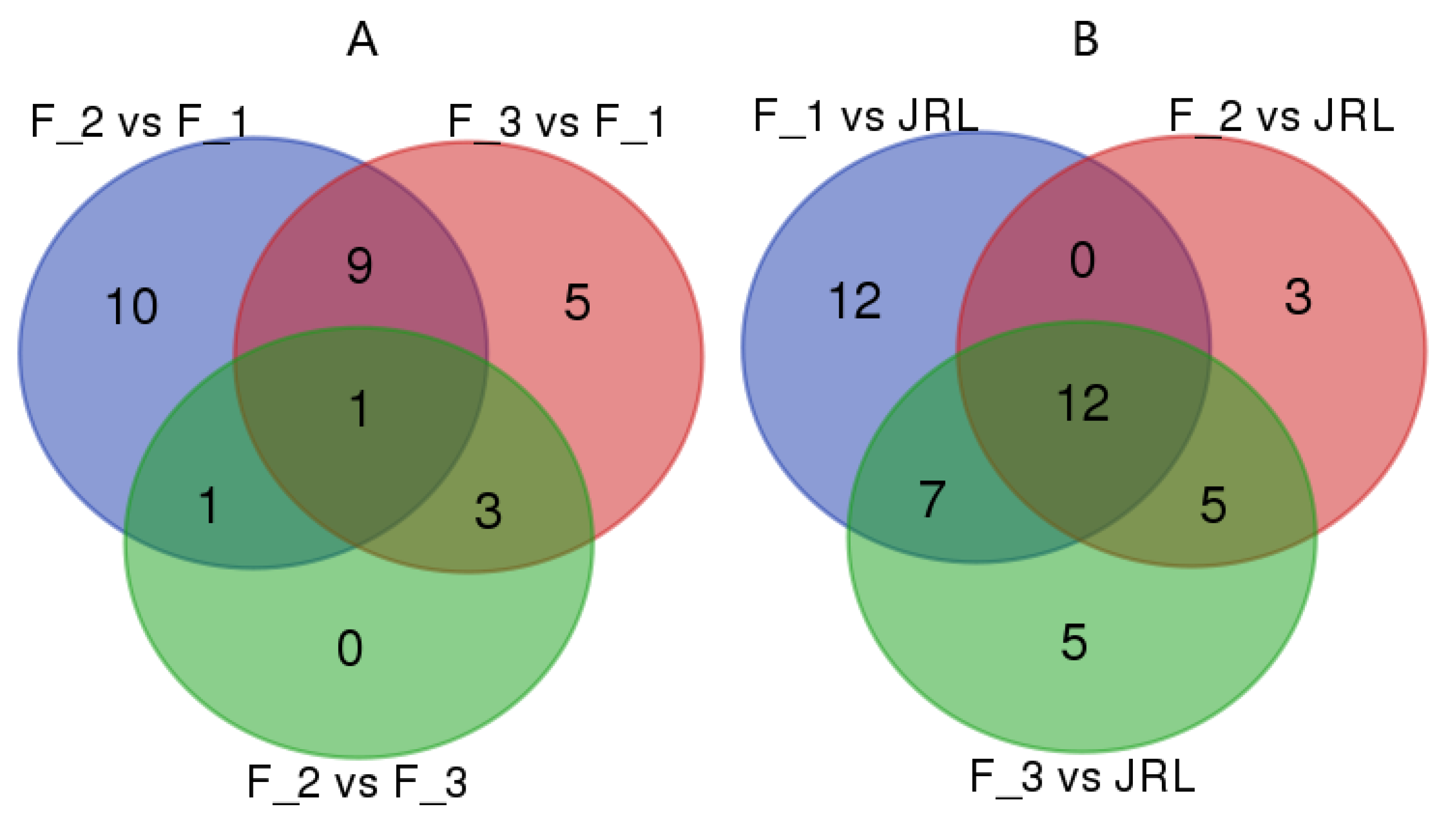 Molecules 23 01202 g003