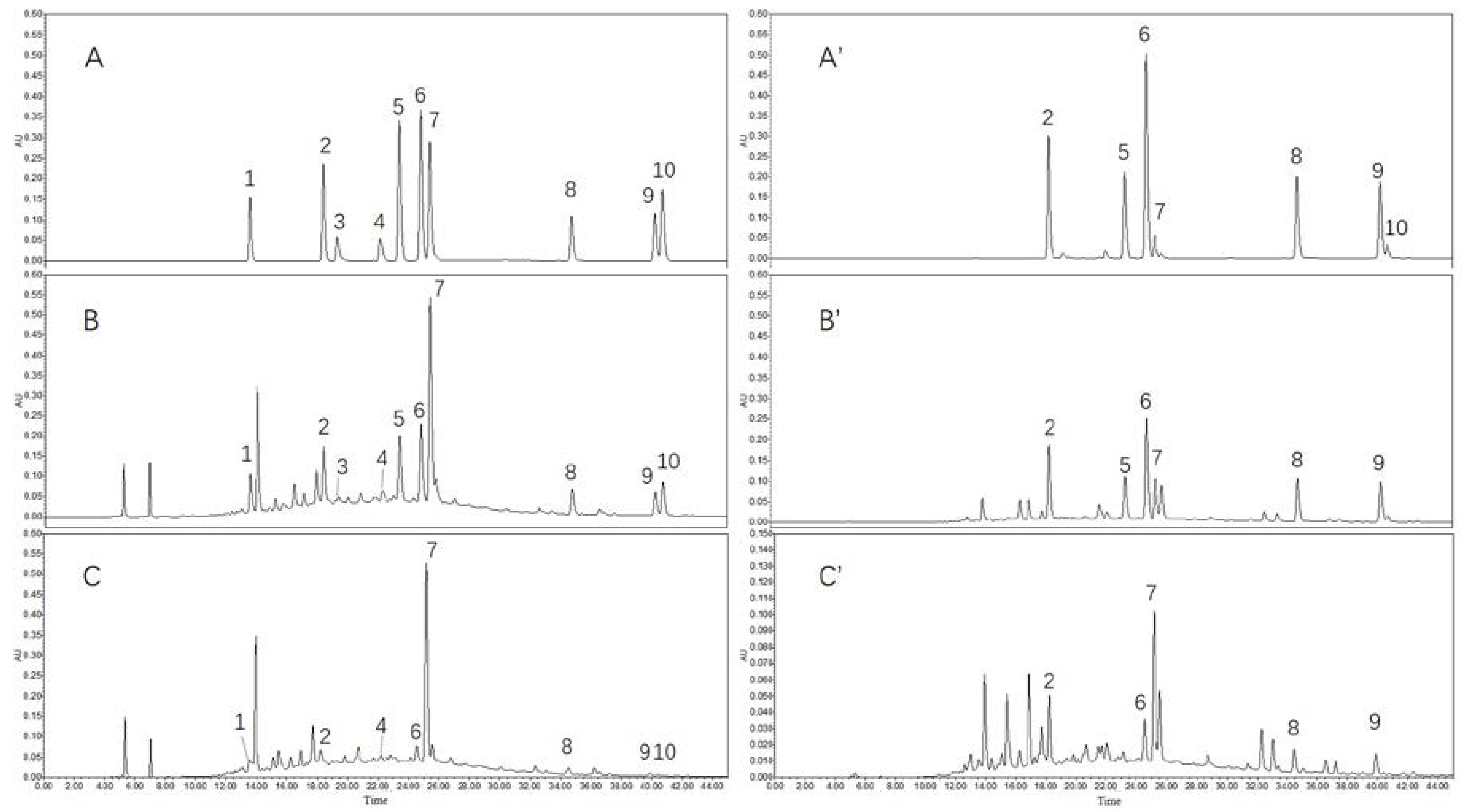 Molecules 23 01203 g003