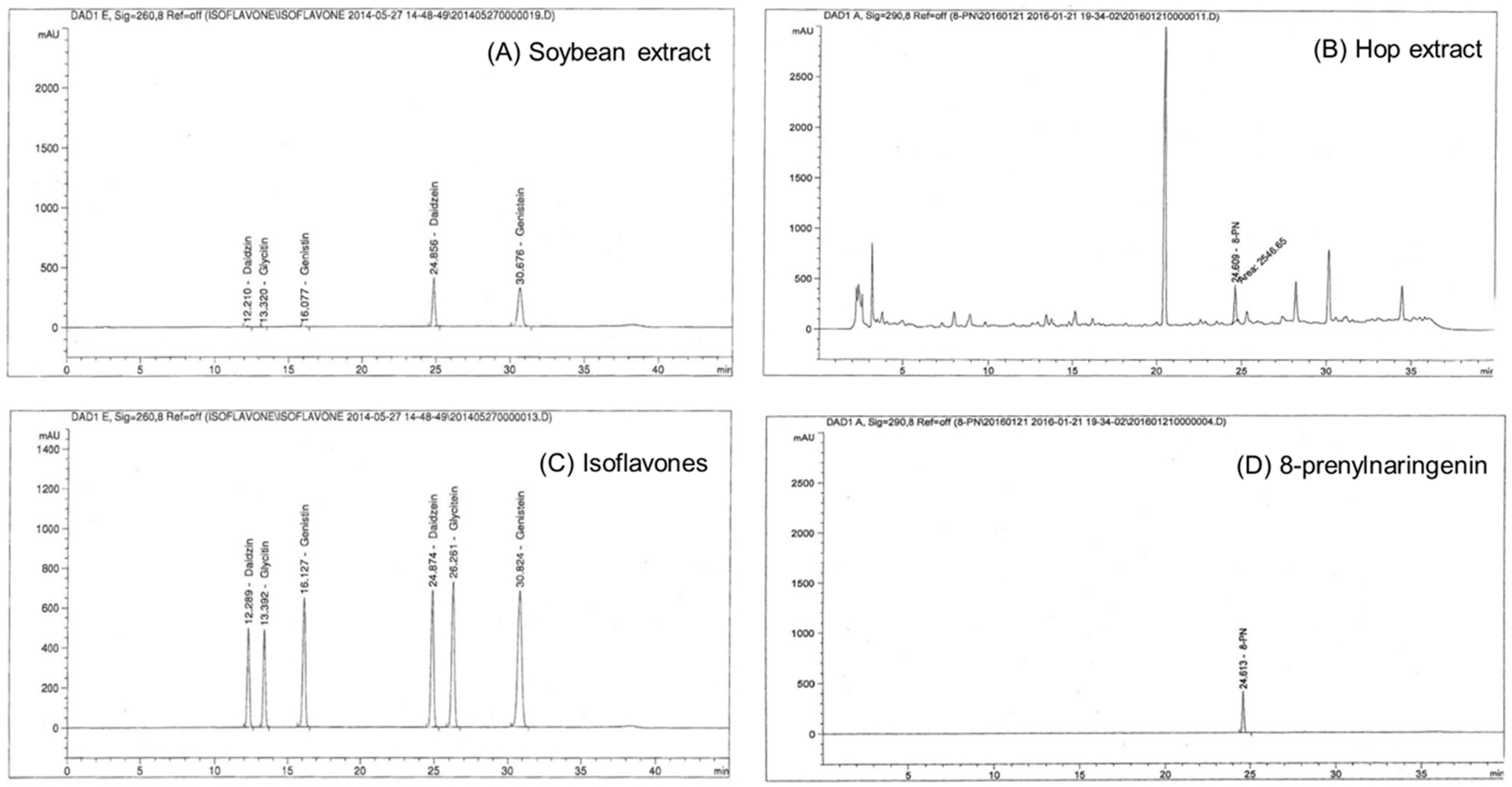 Molecules 23 01205 g003