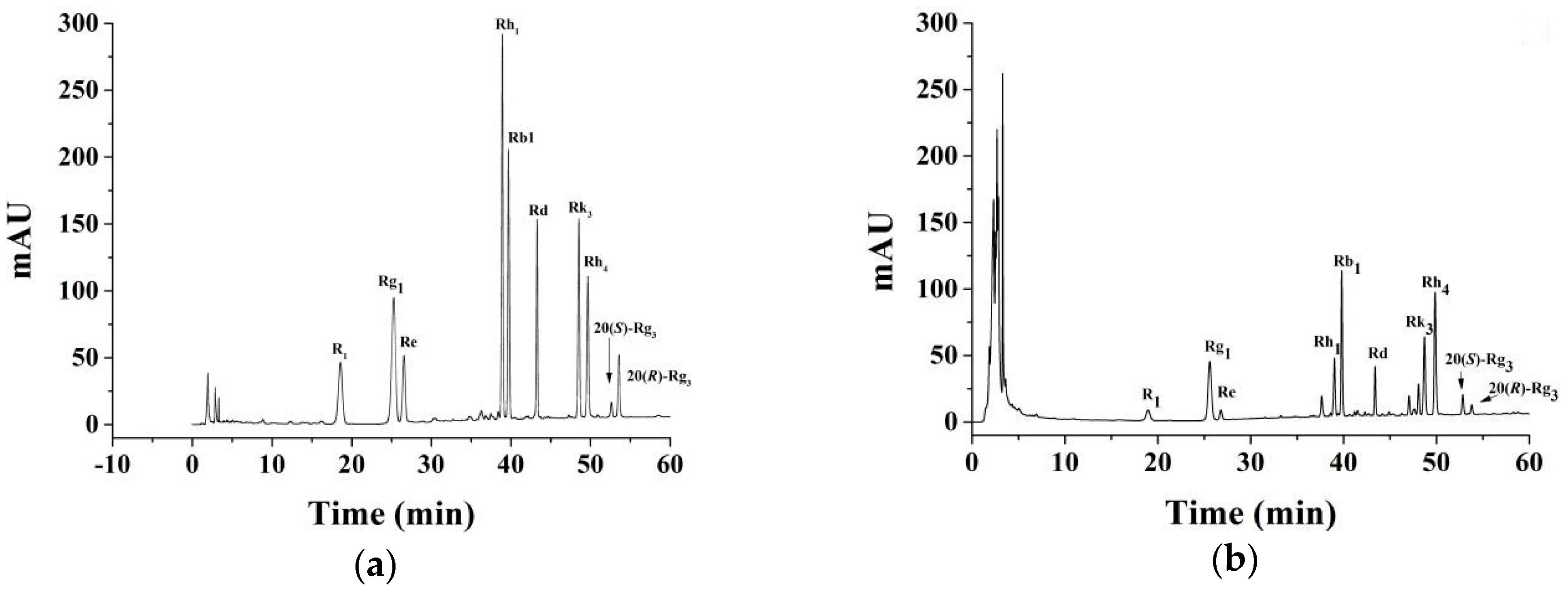 Molecules 23 01206 g001