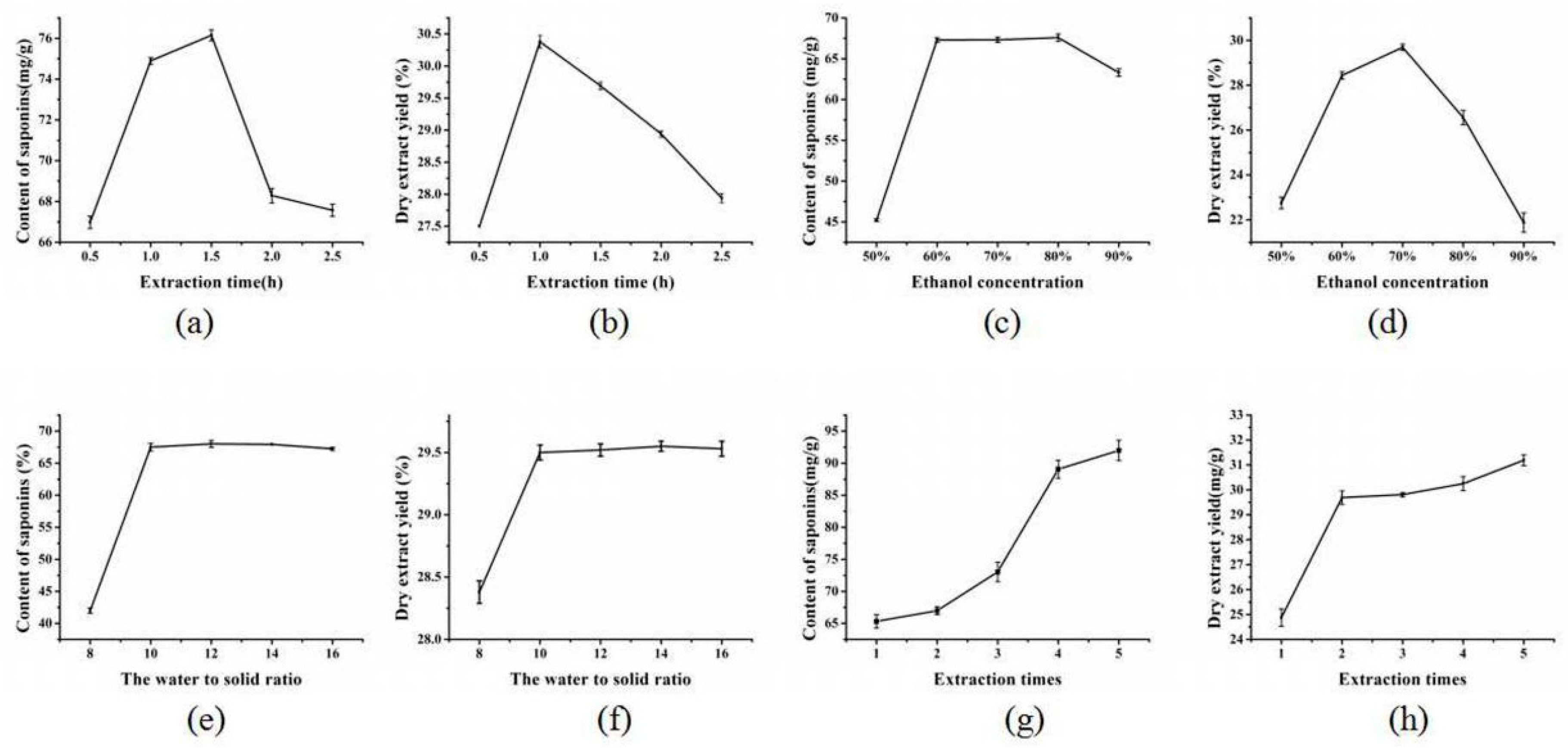 Molecules 23 01206 g002