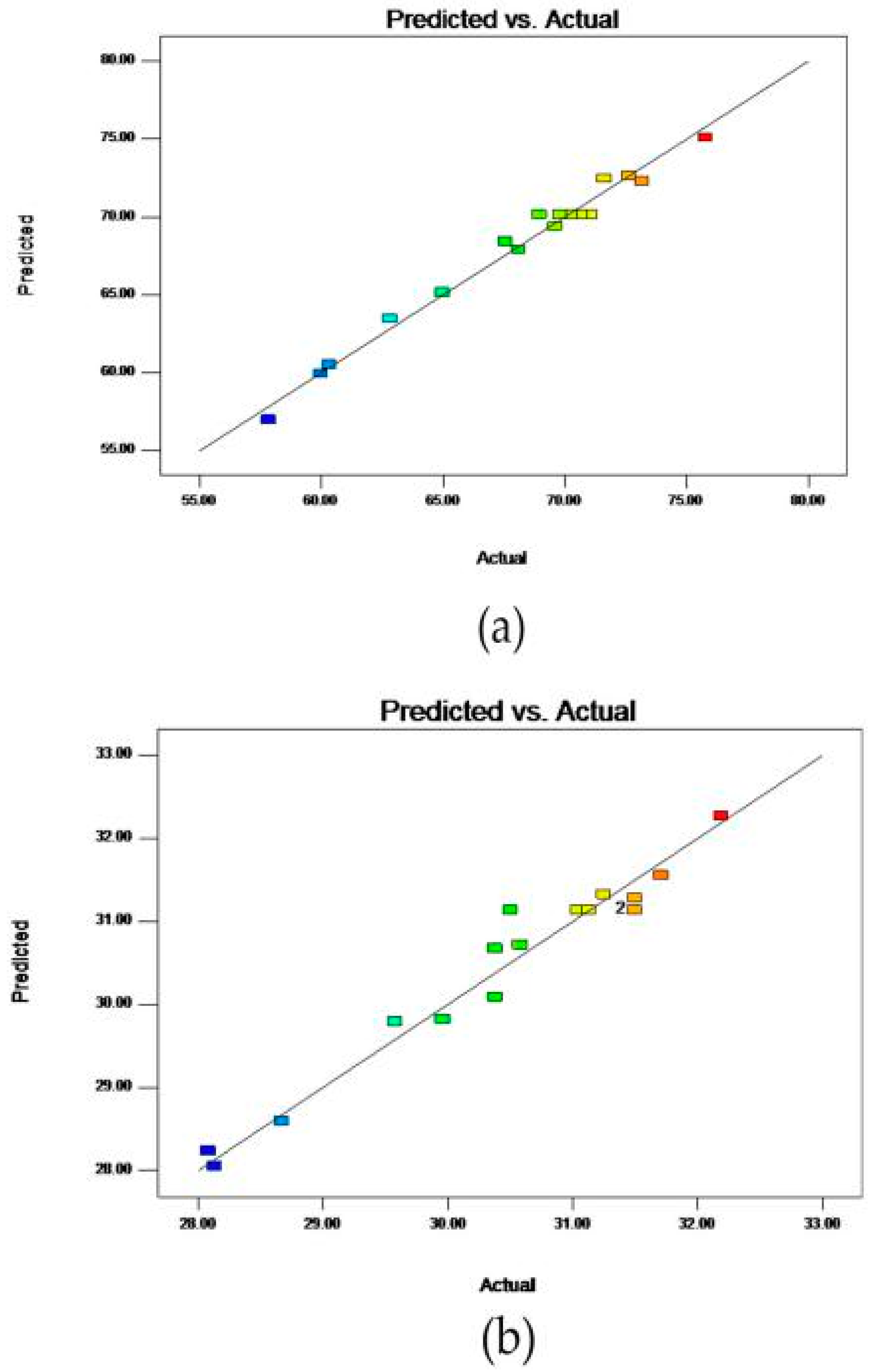 Molecules 23 01206 g003a