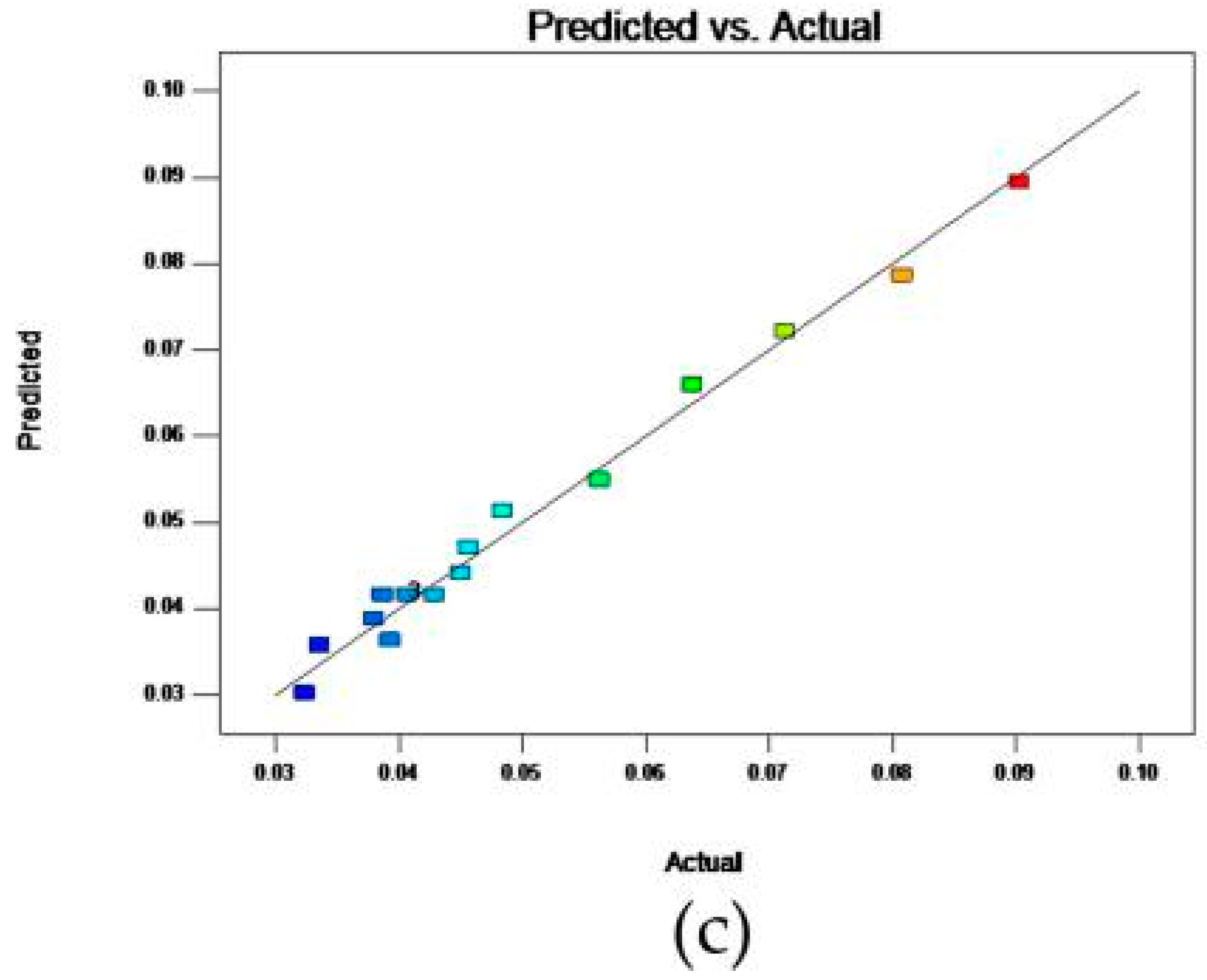 Molecules 23 01206 g003b