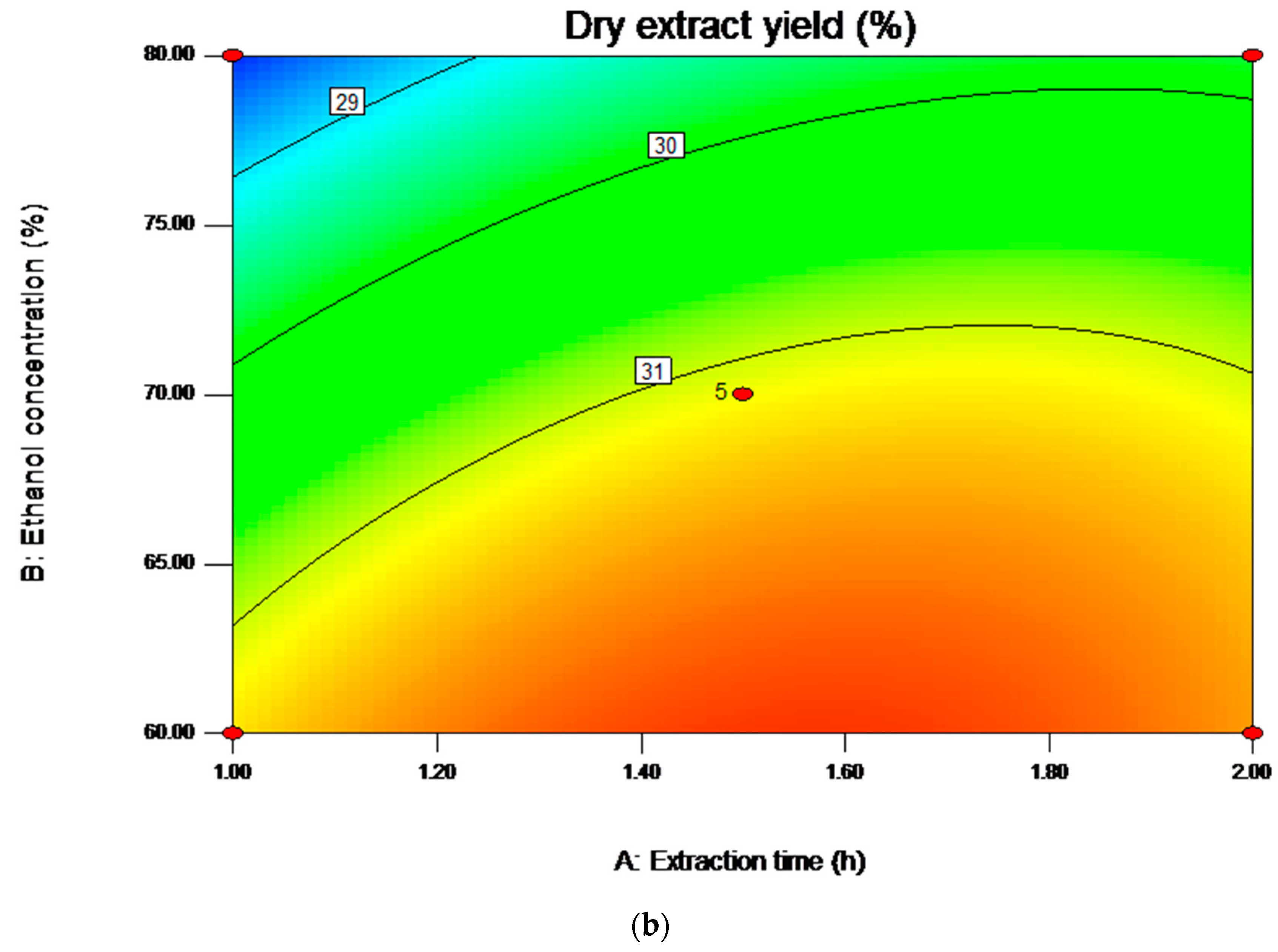 Molecules 23 01206 g004b