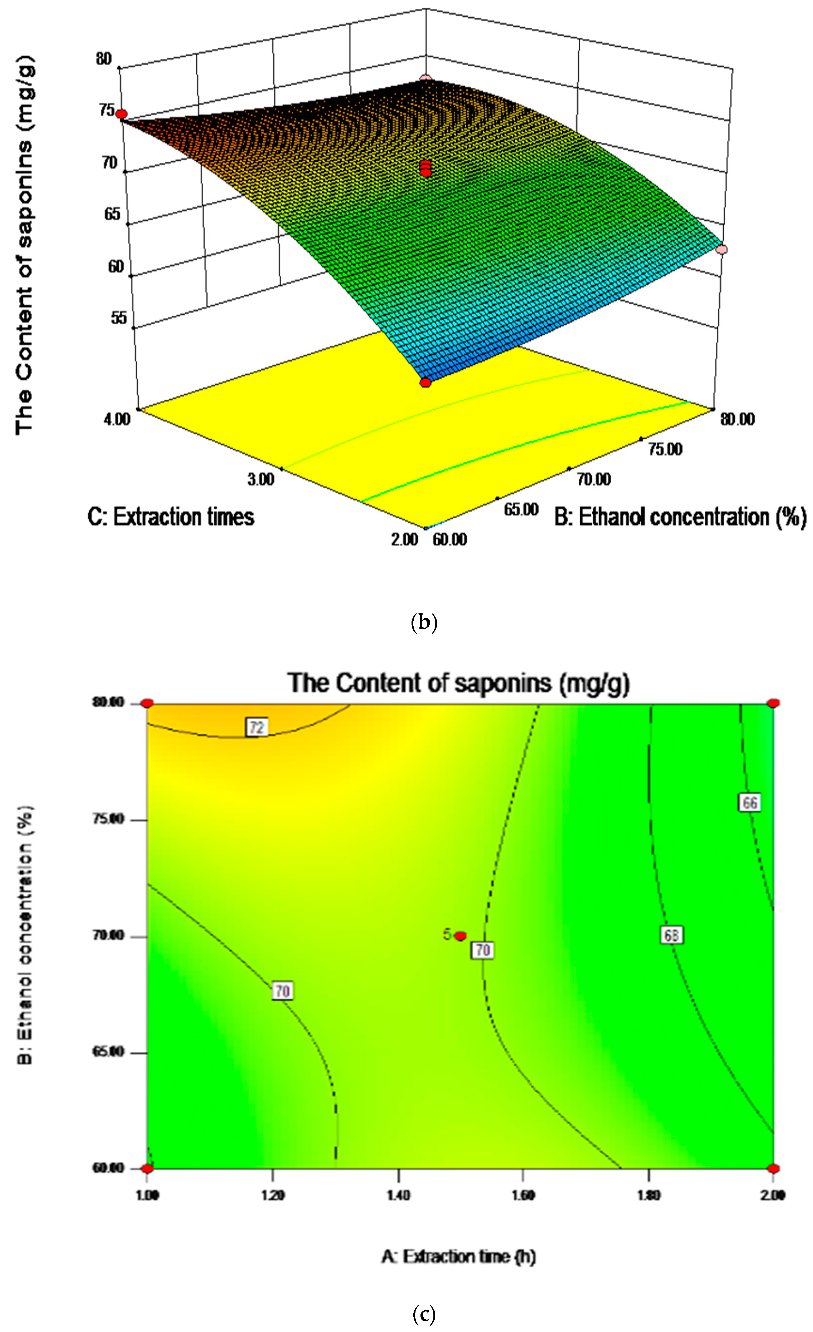 Molecules 23 01206 g005b