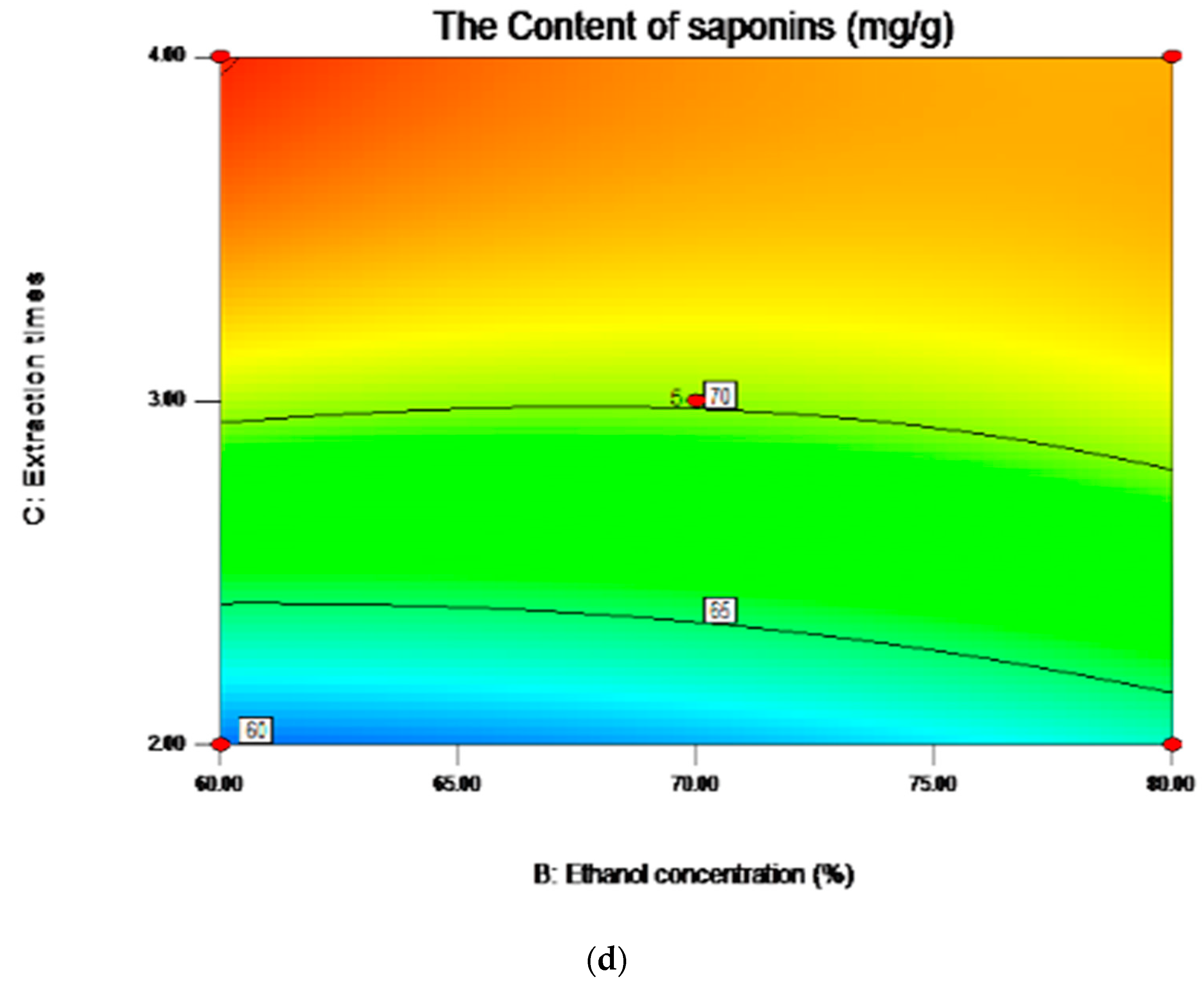 Molecules 23 01206 g005c