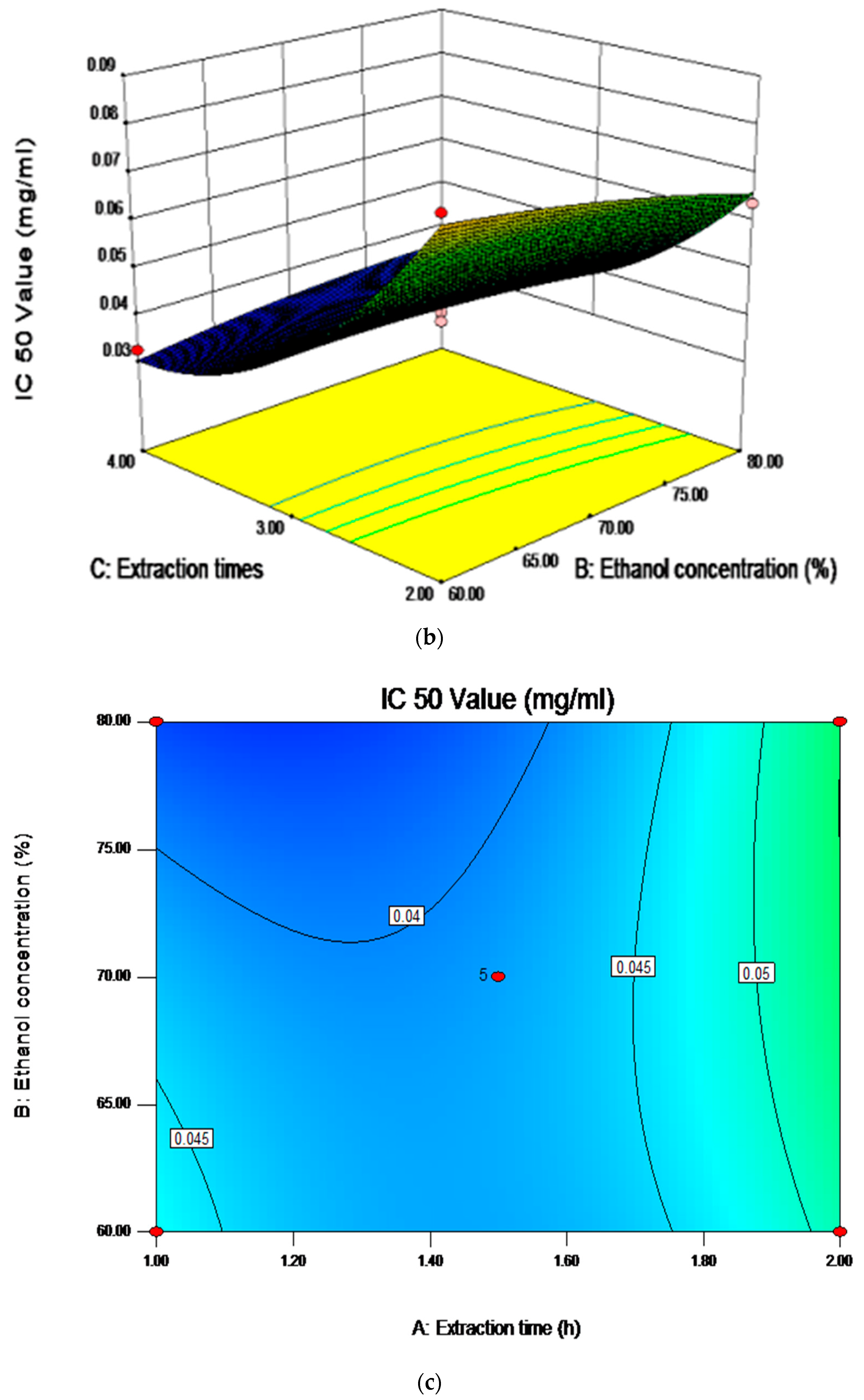 Molecules 23 01206 g006b