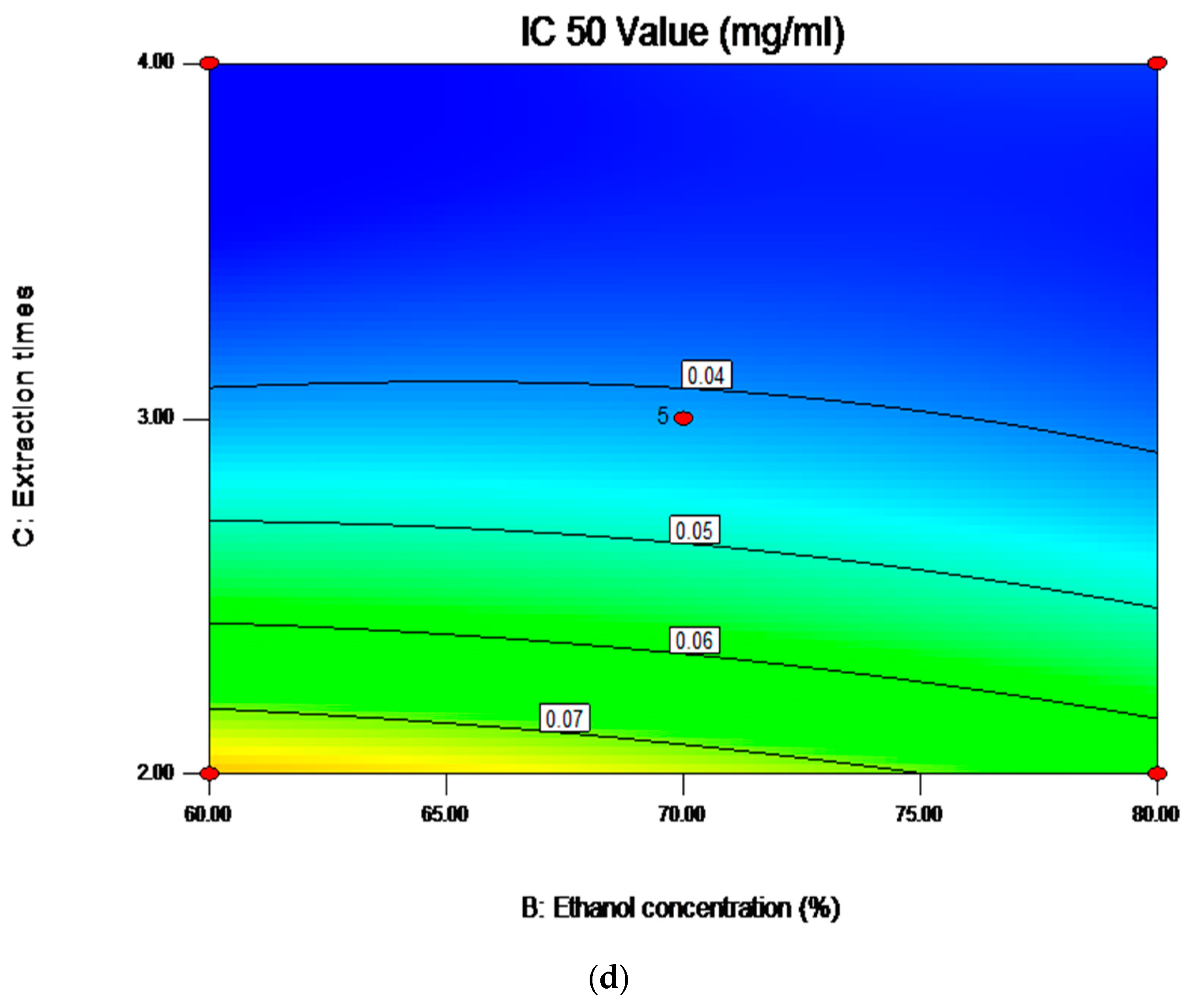 Molecules 23 01206 g006c