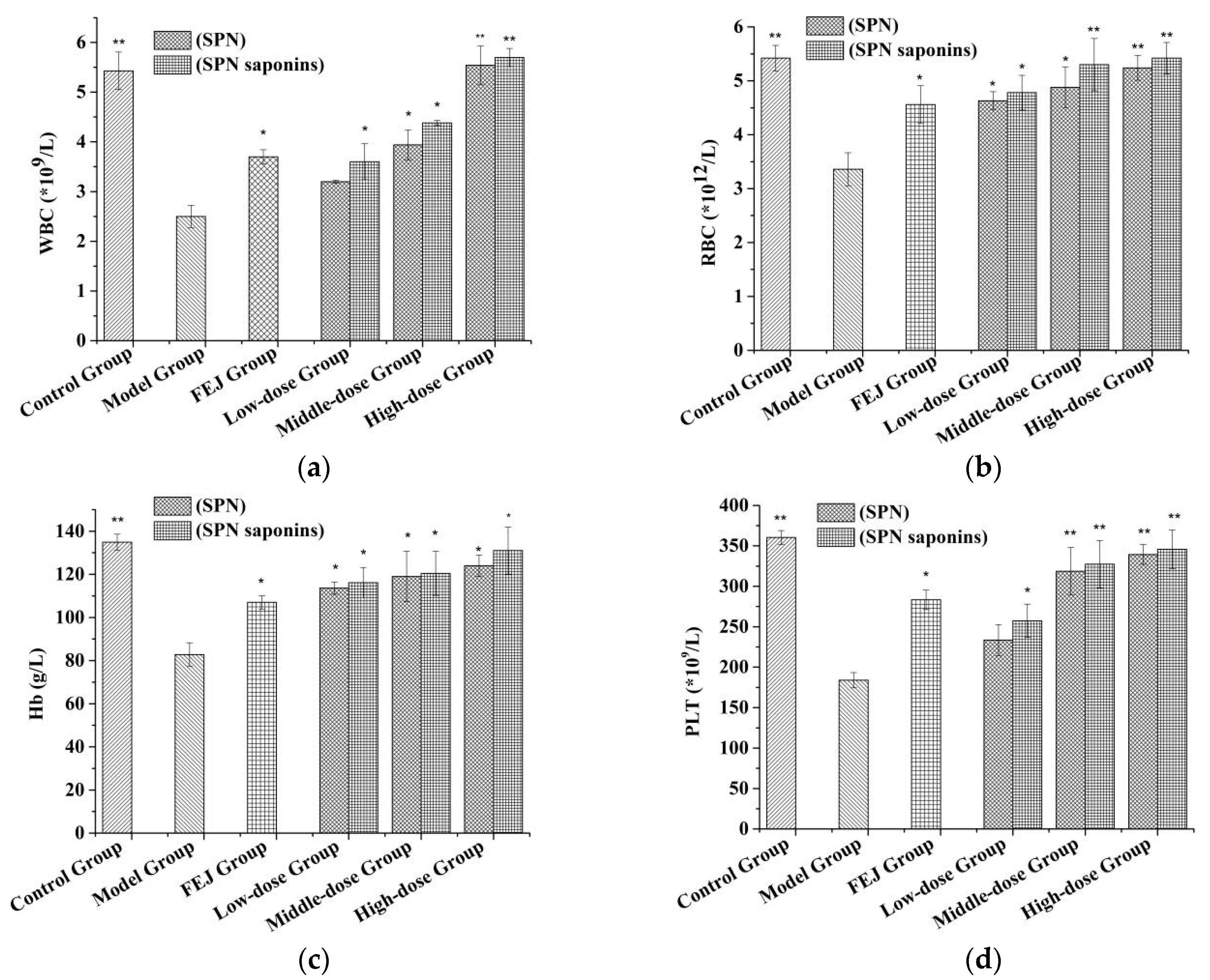 Molecules 23 01206 g007