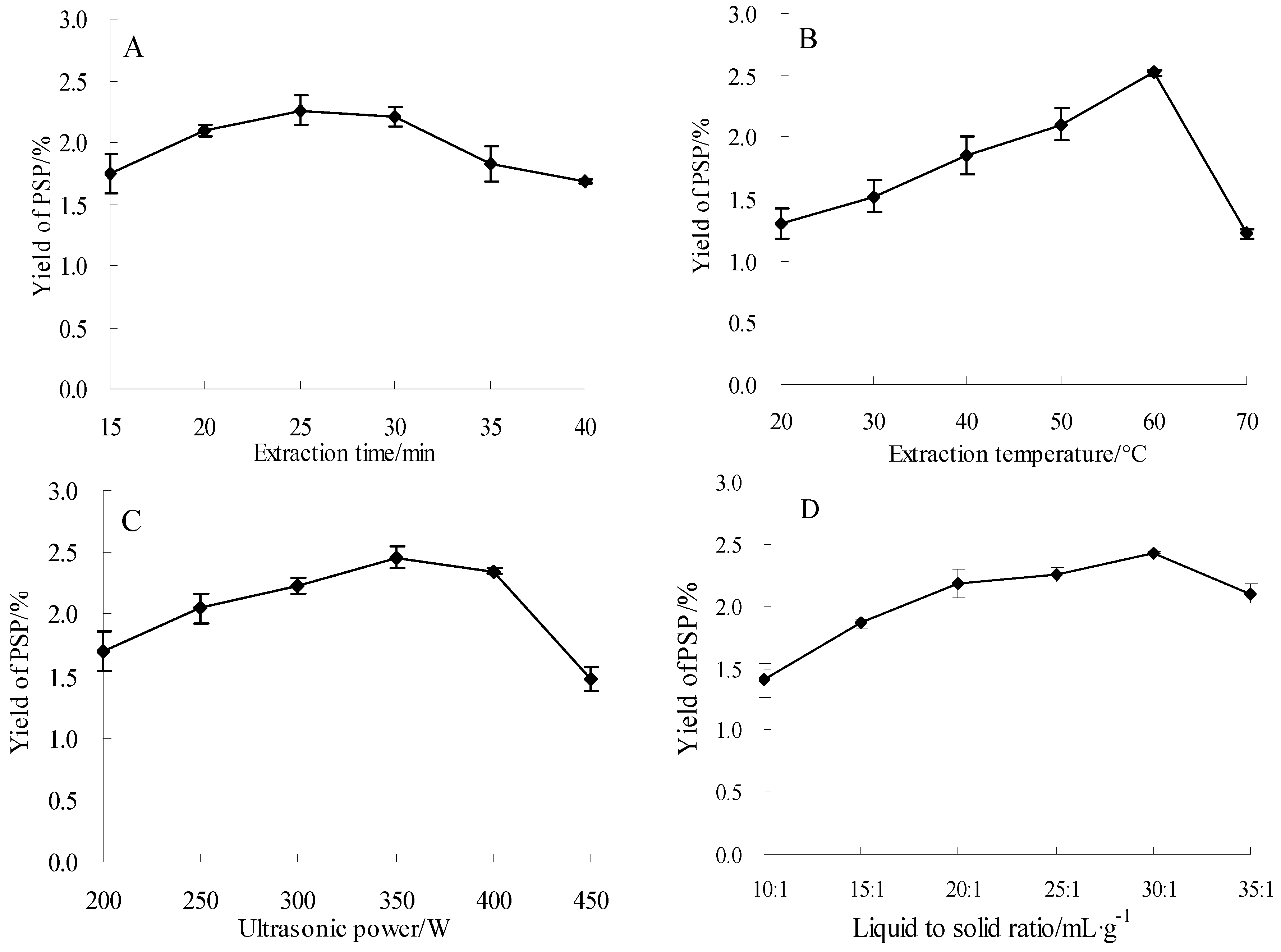 Molecules Free Full Text Optimization Of Ultrasound Assisted Extraction And Structural Characterization Of The Polysaccharide From Pumpkin Cucurbita Moschata Seeds Html