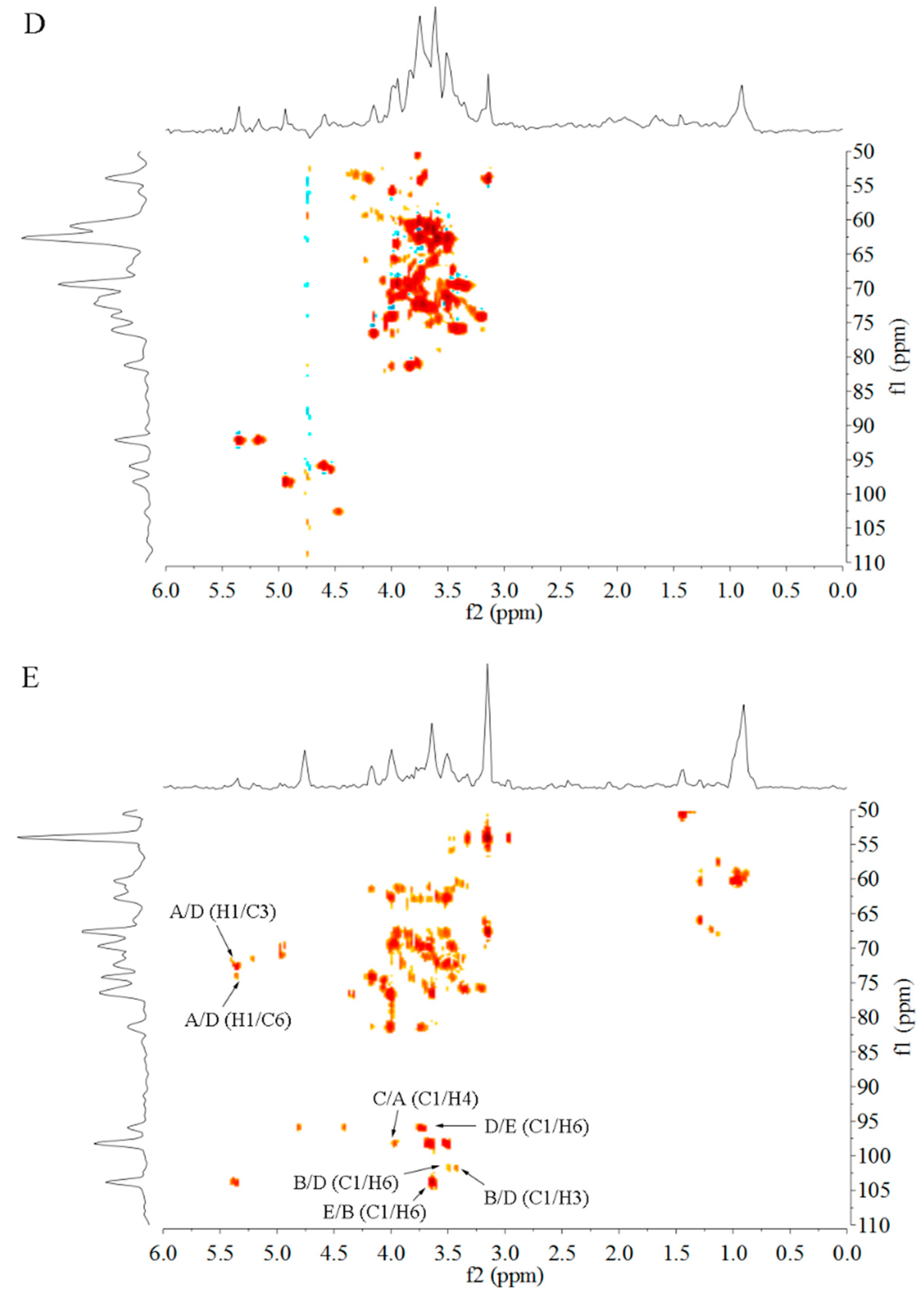 Molecules 23 01207 g005b