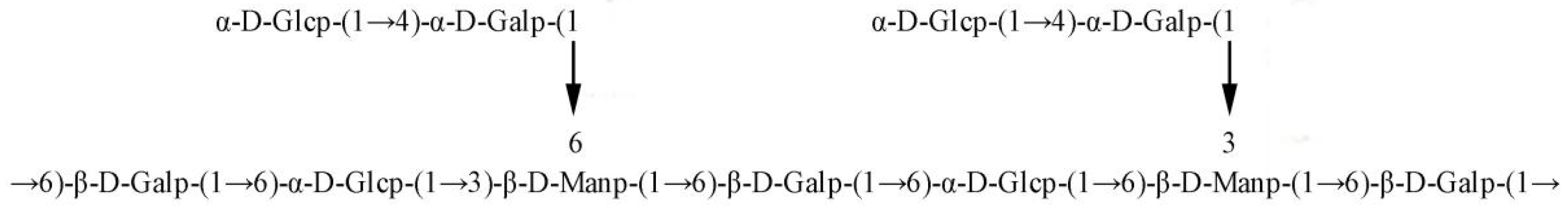Molecules 23 01207 g006
