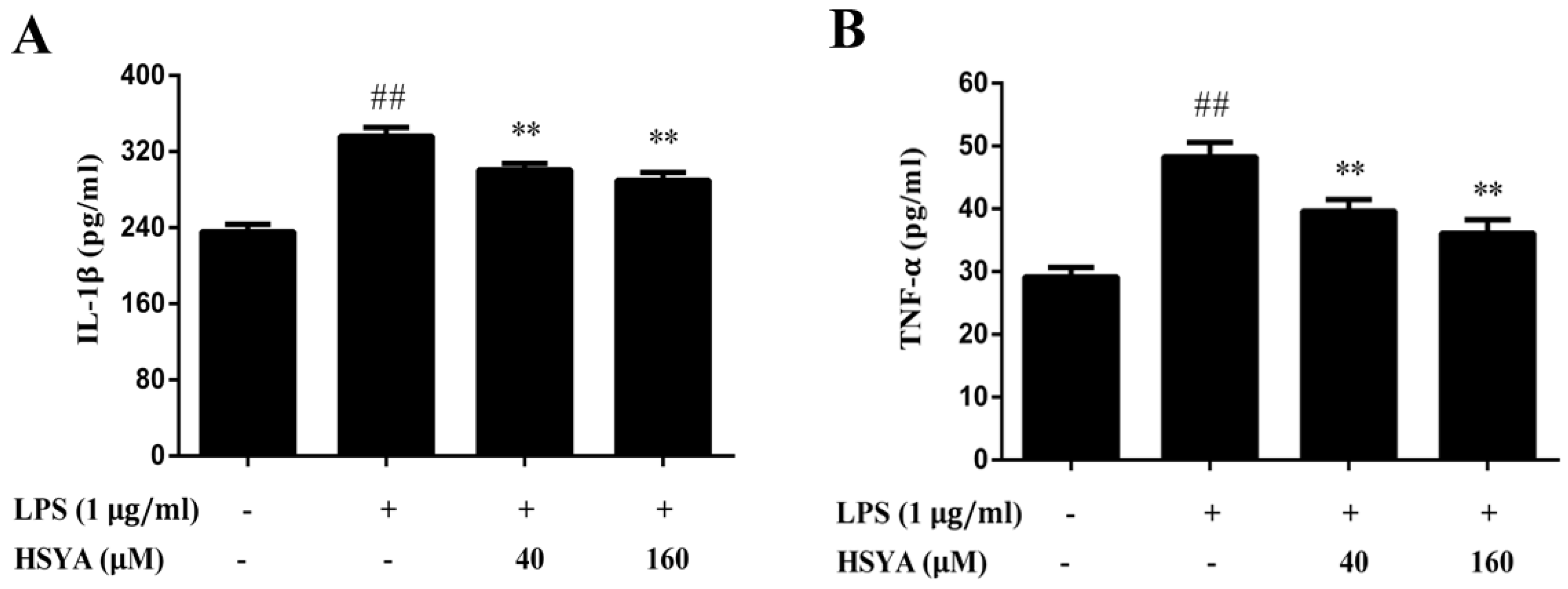 Molecules 23 01210 g006