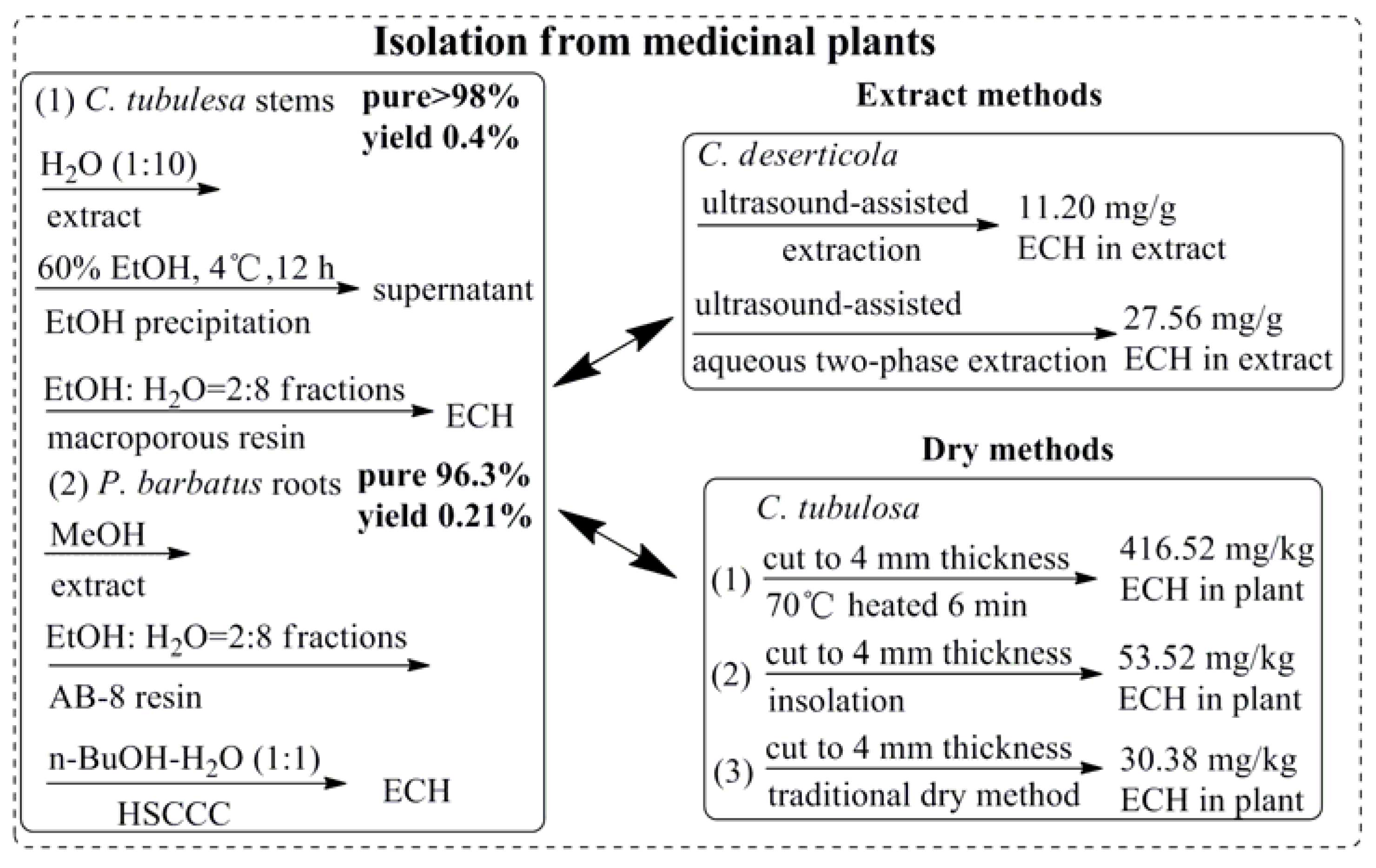 Molecules 23 01213 g003a