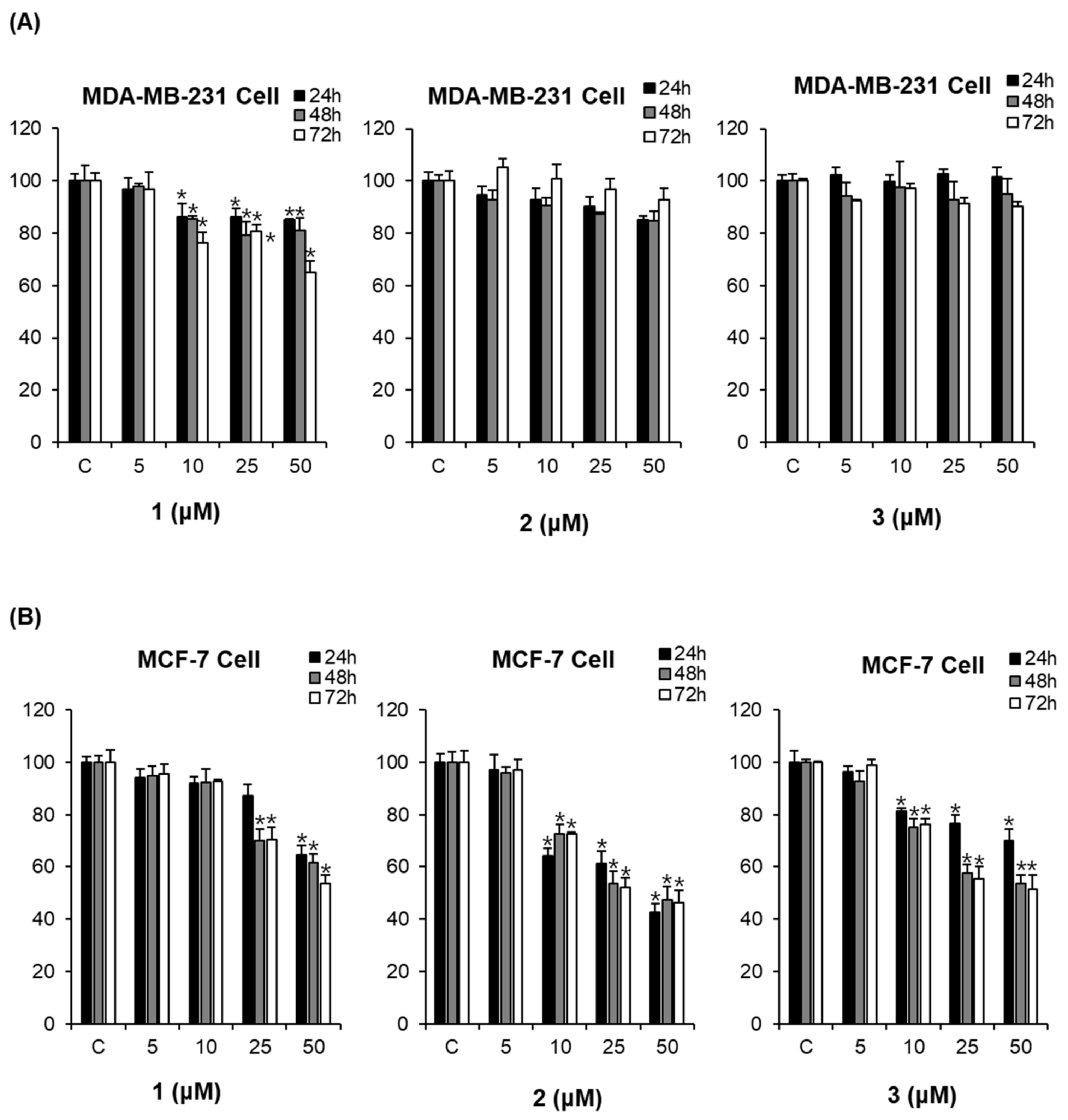 Molecules 23 01215 g004