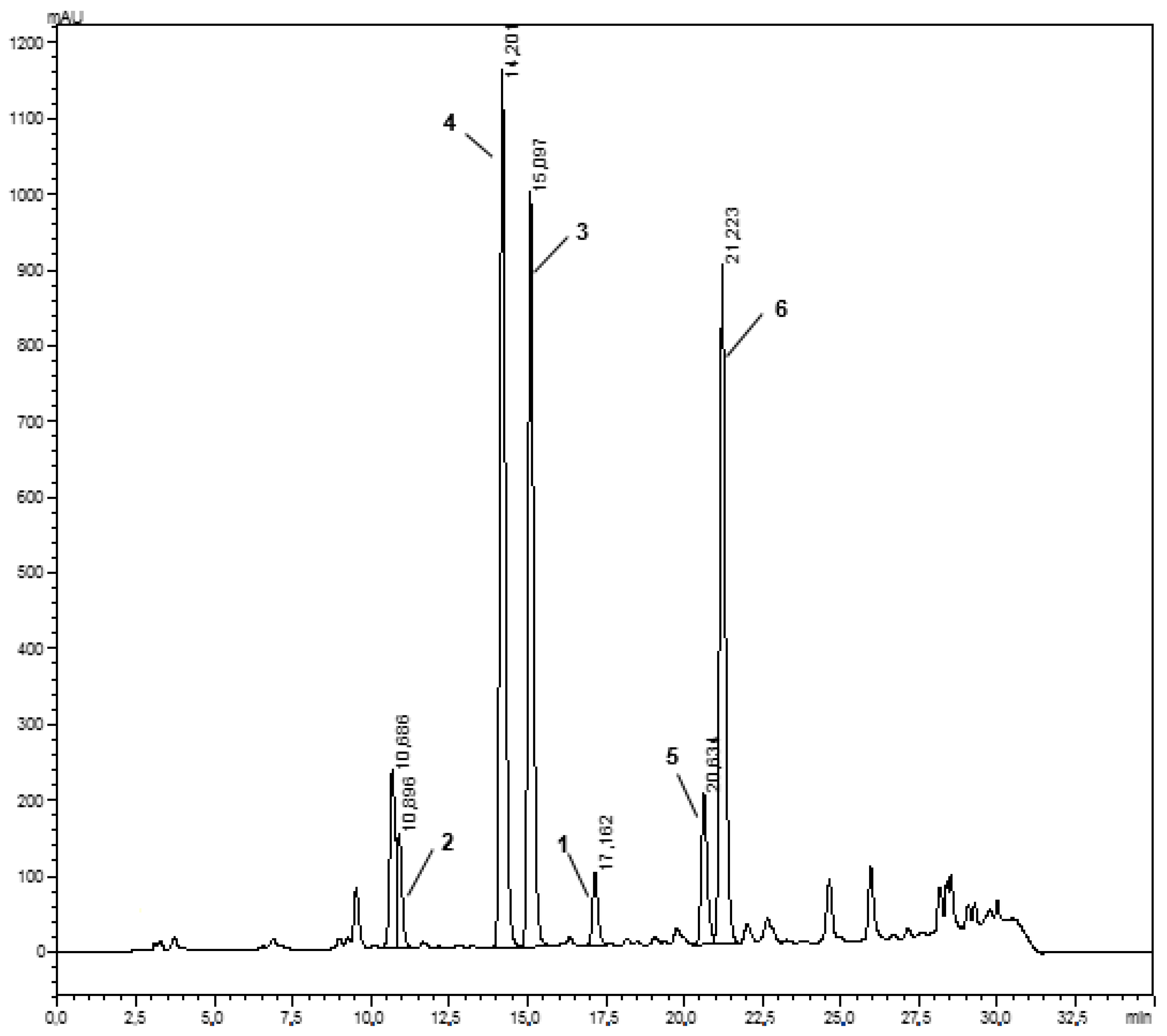 Molecules 23 01222 g001 Molecules 23 01222 g001