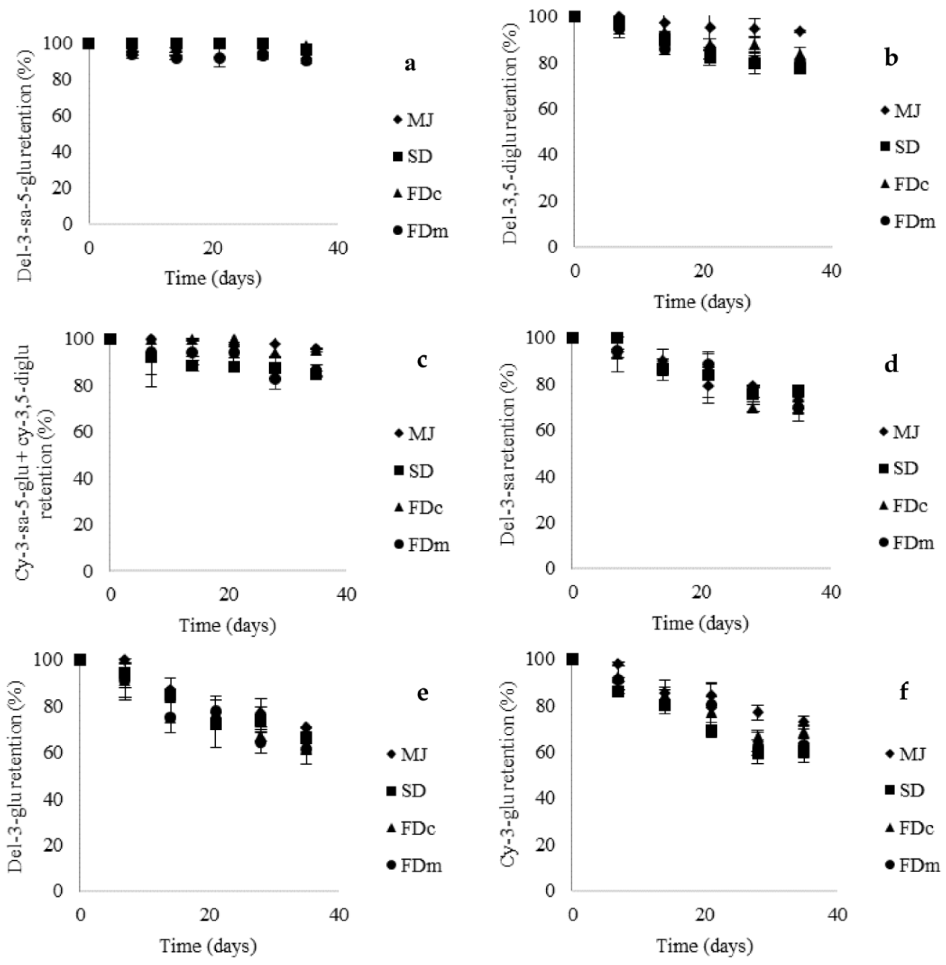 Molecules Free Full Text The Microencapsulation Of Maqui Aristotelia Chilensis Mol Stuntz Juice By Spray Drying And Freeze Drying Produces Powders With Similar Anthocyanin Stability And Bioaccessibility Html