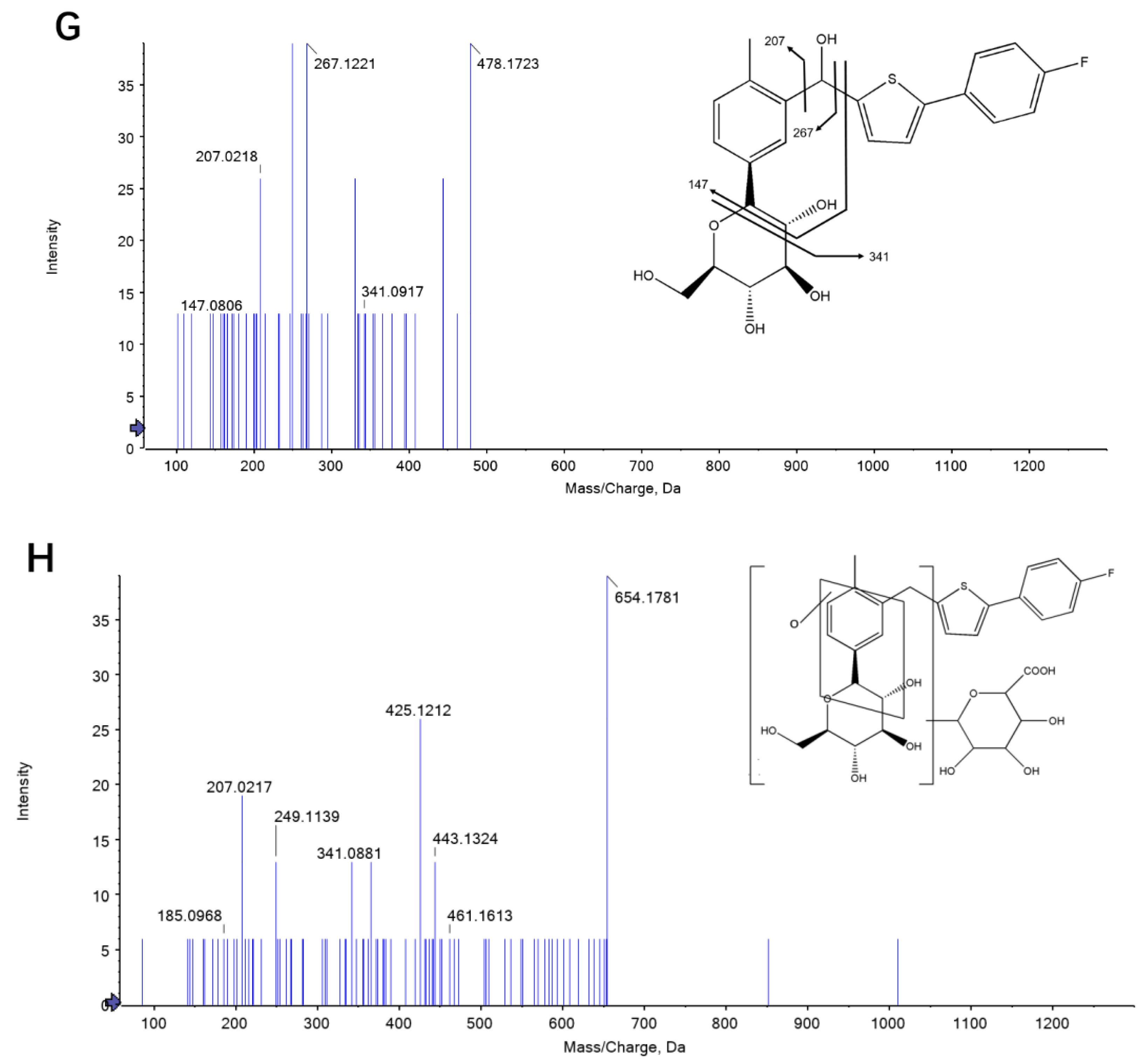Molecules 23 01229 g002c