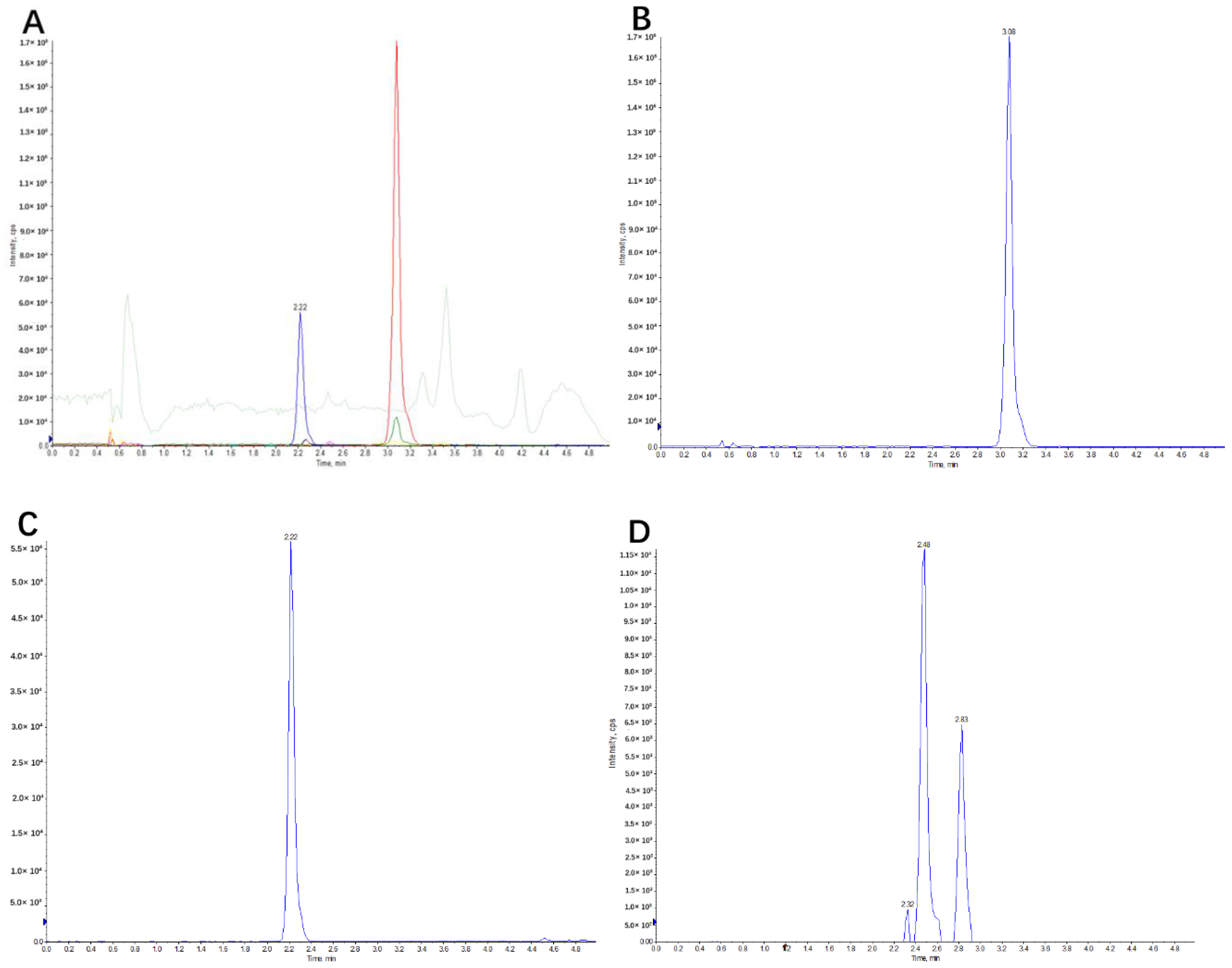Molecules 23 01229 g004a