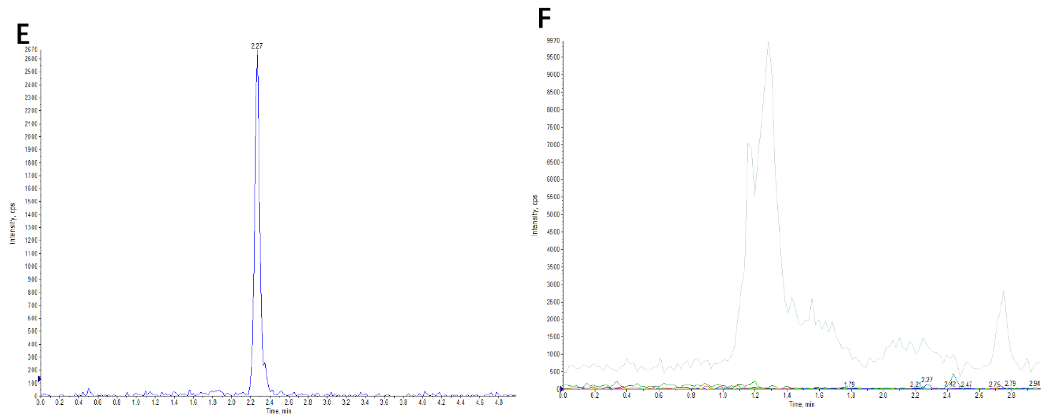 Molecules 23 01229 g004b