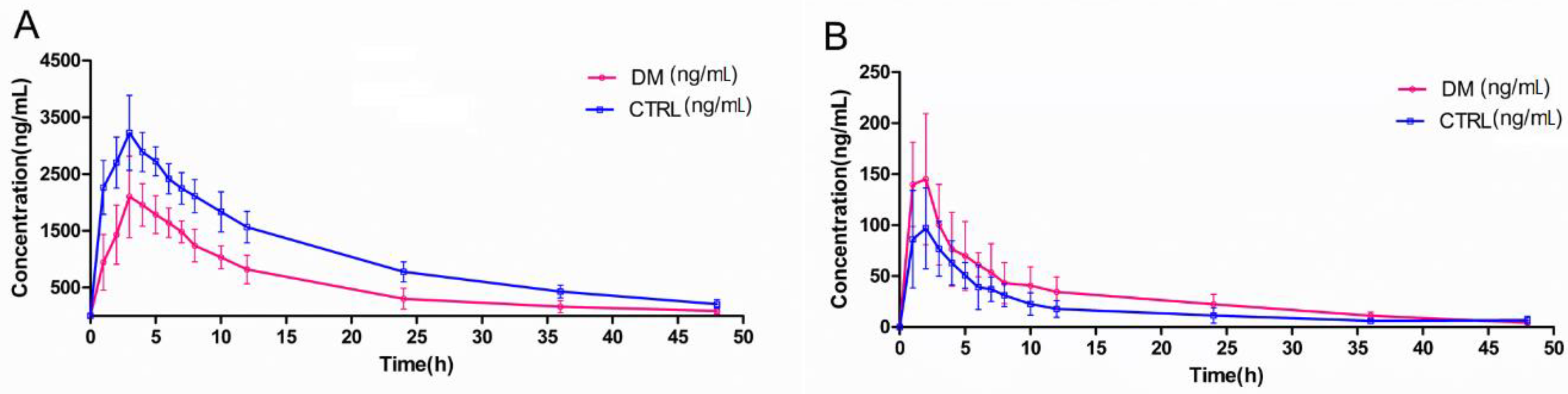 Molecules 23 01229 g005a