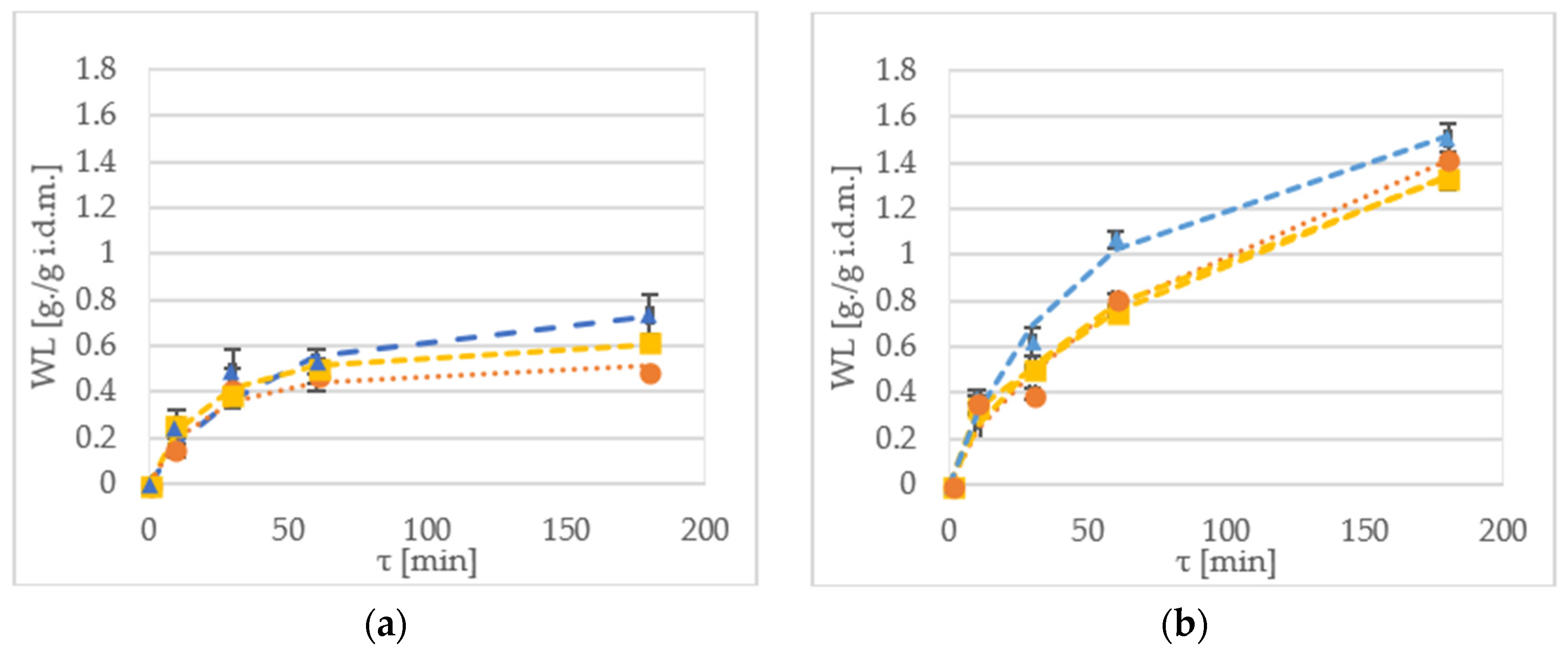 Molecules 23 01236 g002a 550