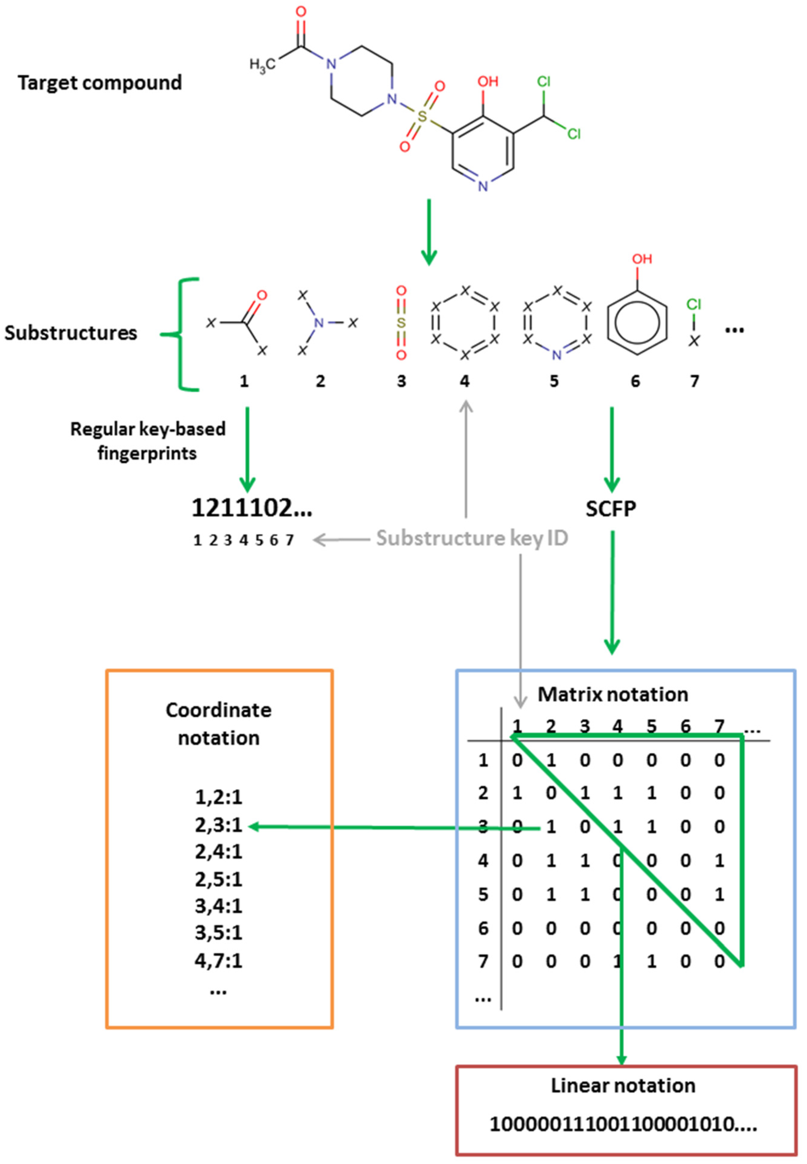 Molecules 23 01242 g002 550