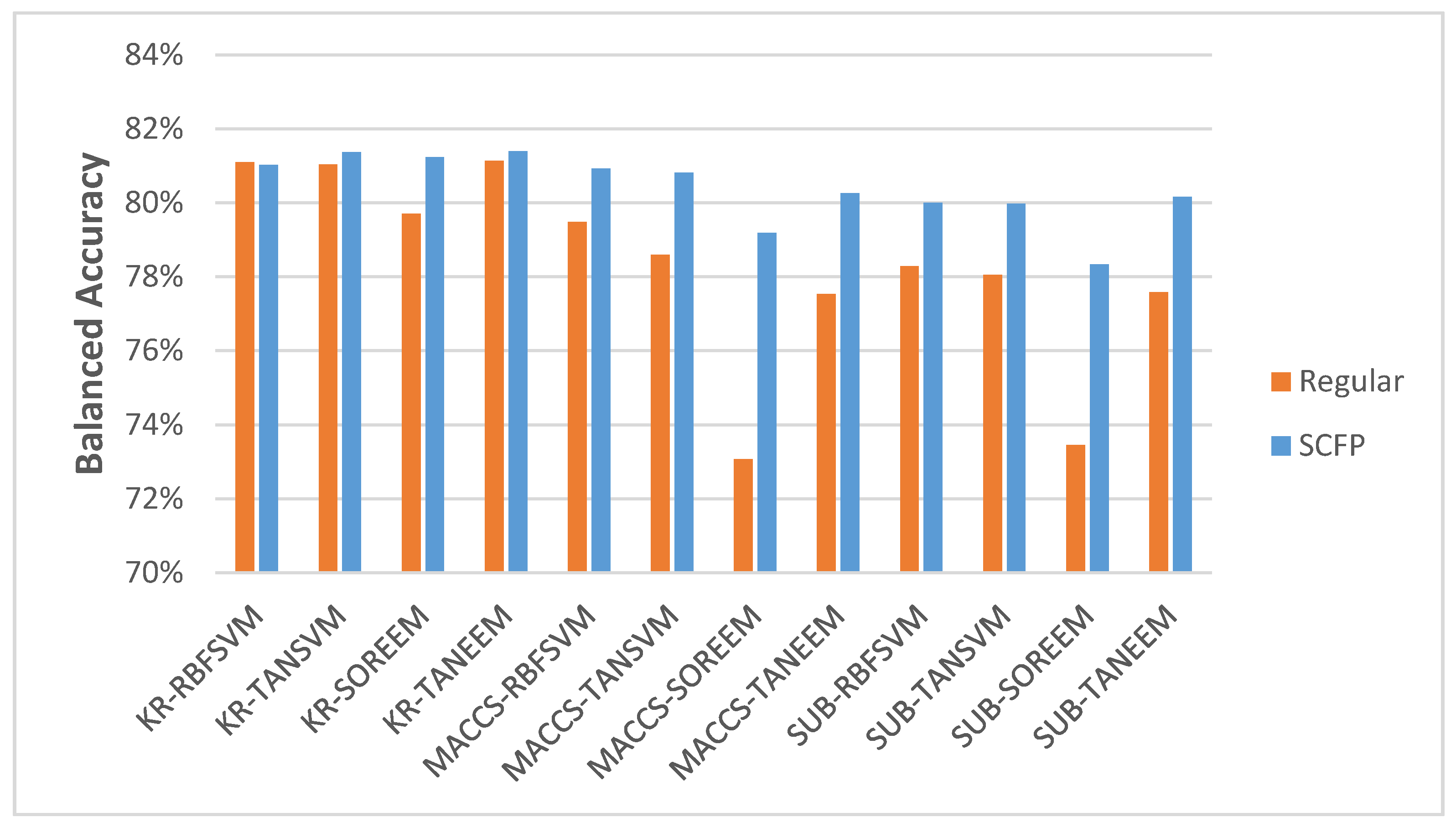 Molecules 23 01242 g003 550