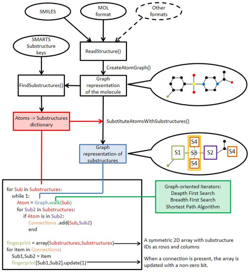 Molecules June 2018 Browse Articles