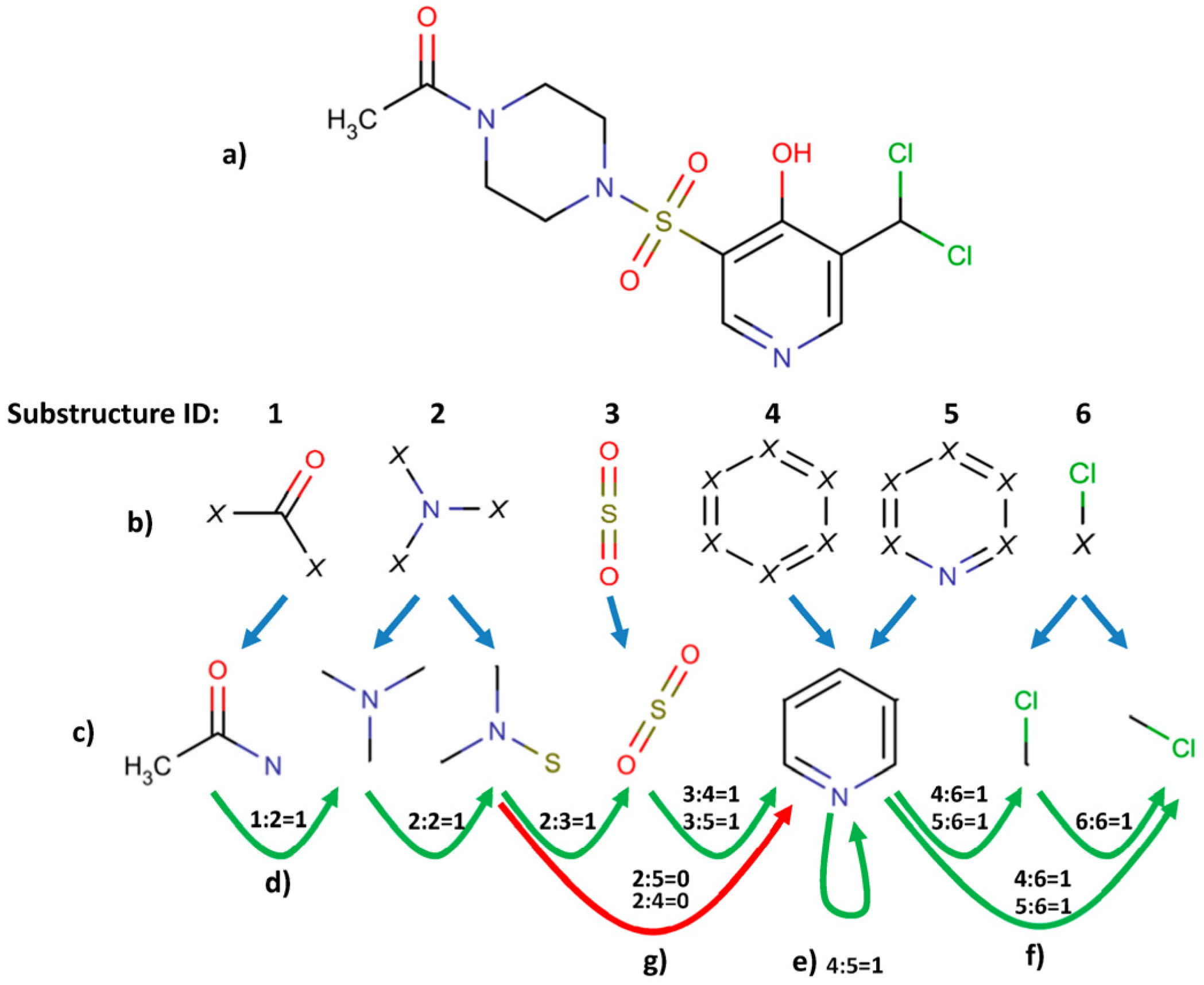 Molecules 23 01242 g008 550