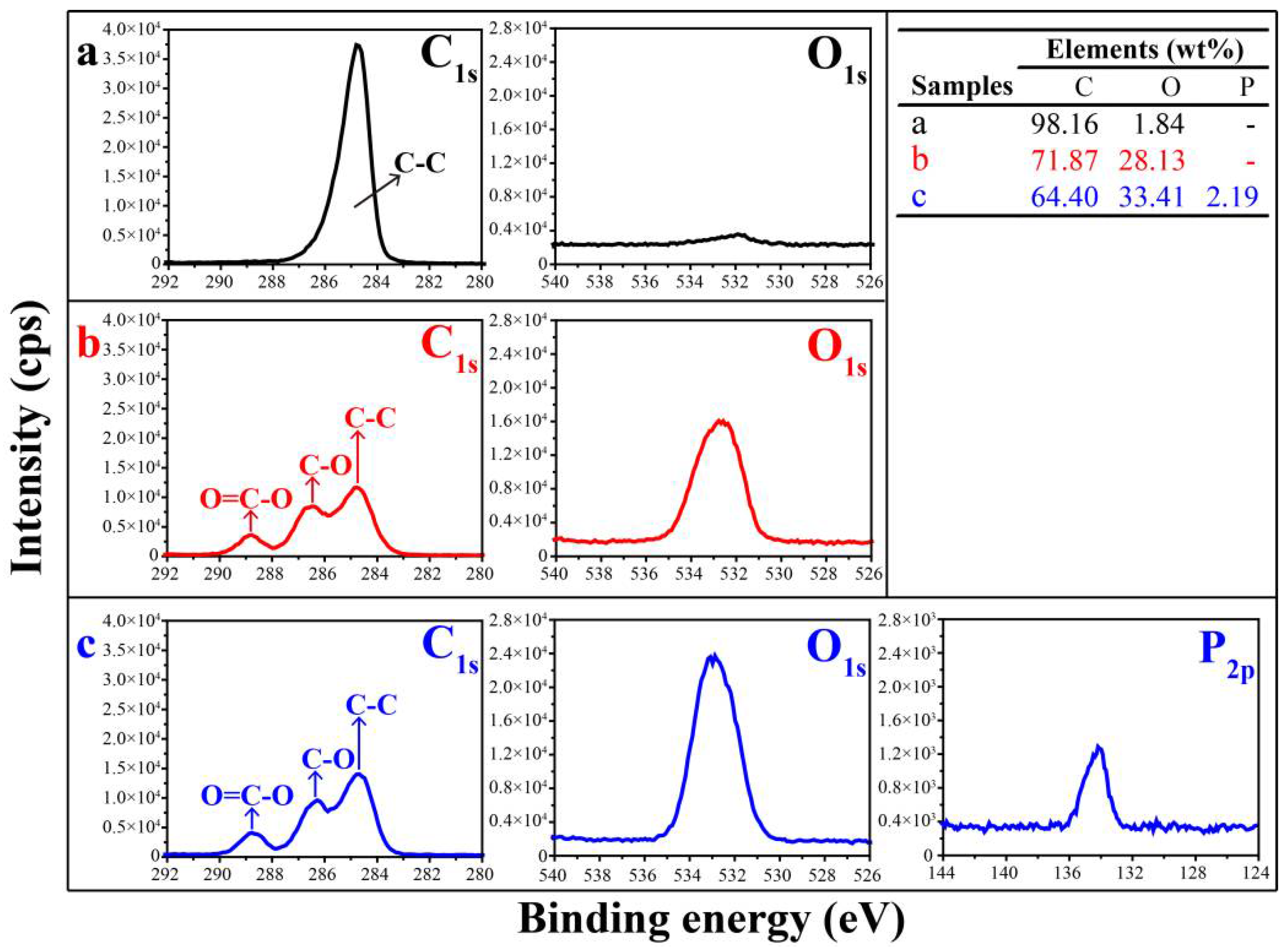 Molecules 23 01245 g003 Molecules 23 01245 g003
