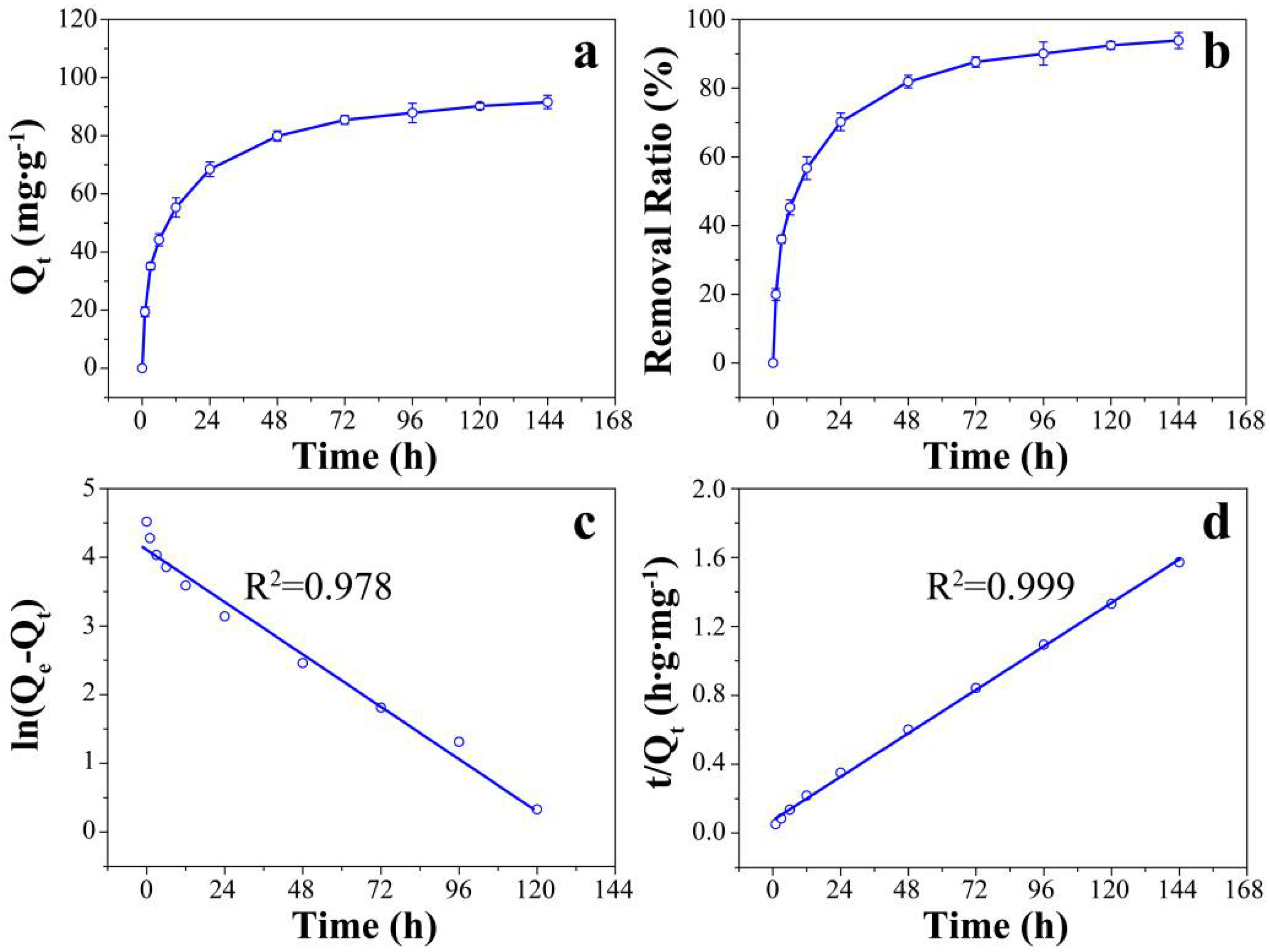 Molecules 23 01245 g005 Molecules 23 01245 g005