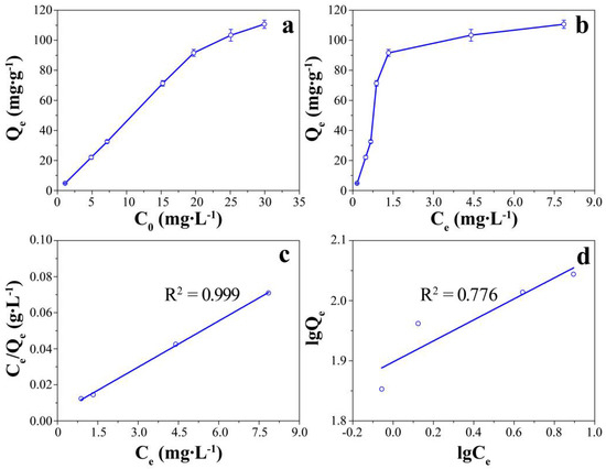 Molecules Free Full Text Phosphate Based Ultrahigh Molecular Weight Polyethylene Fibers For Efficient Removal Of Uranium From Carbonate Solution Containing Fluoride Ions Html