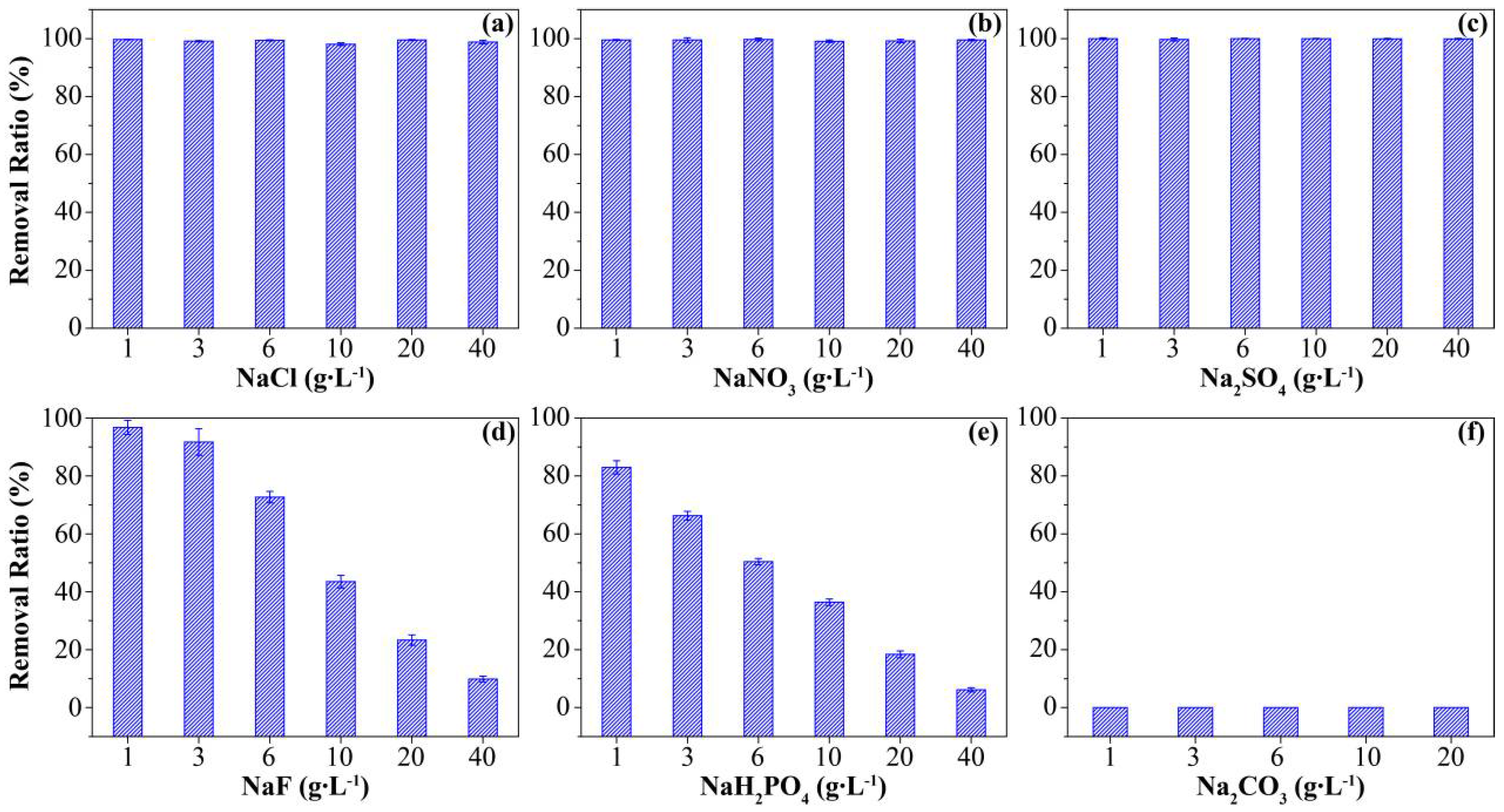 Molecules 23 01245 g007 Molecules 23 01245 g007